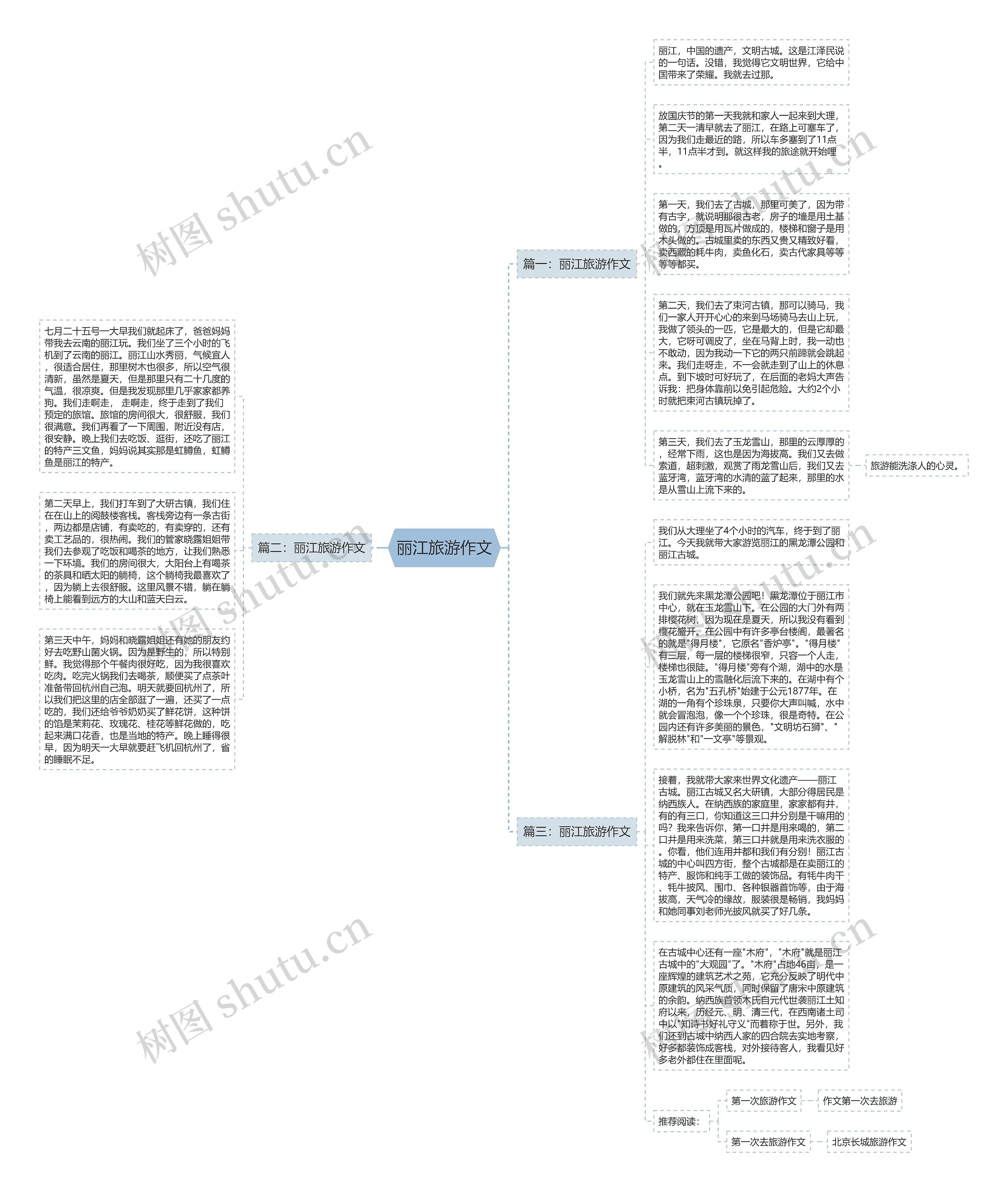 丽江旅游作文思维导图