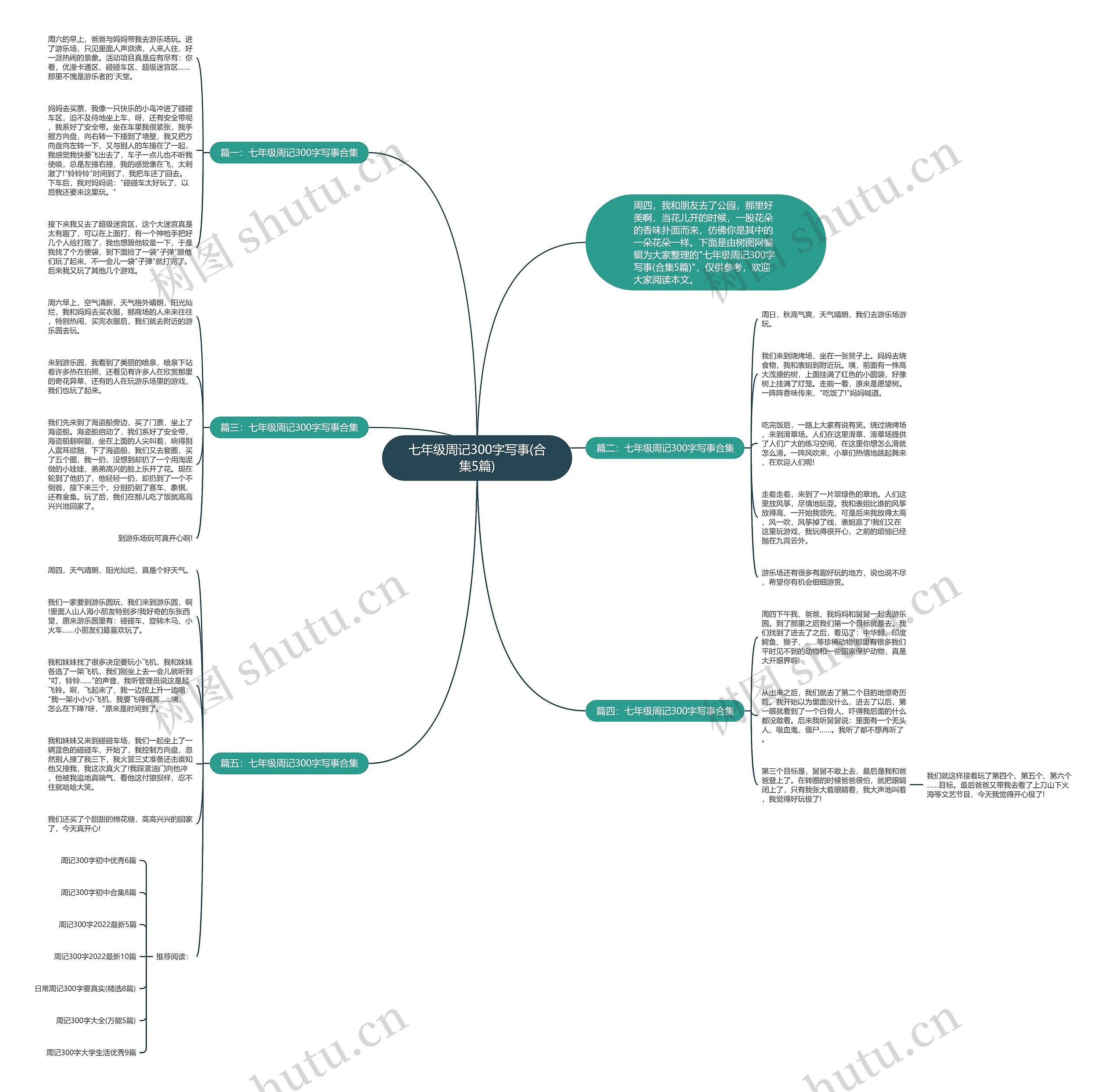 七年级周记300字写事(合集5篇)思维导图