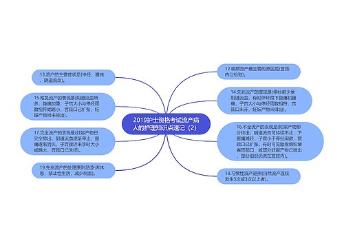 2019护士资格考试流产病人的护理知识点速记（2）