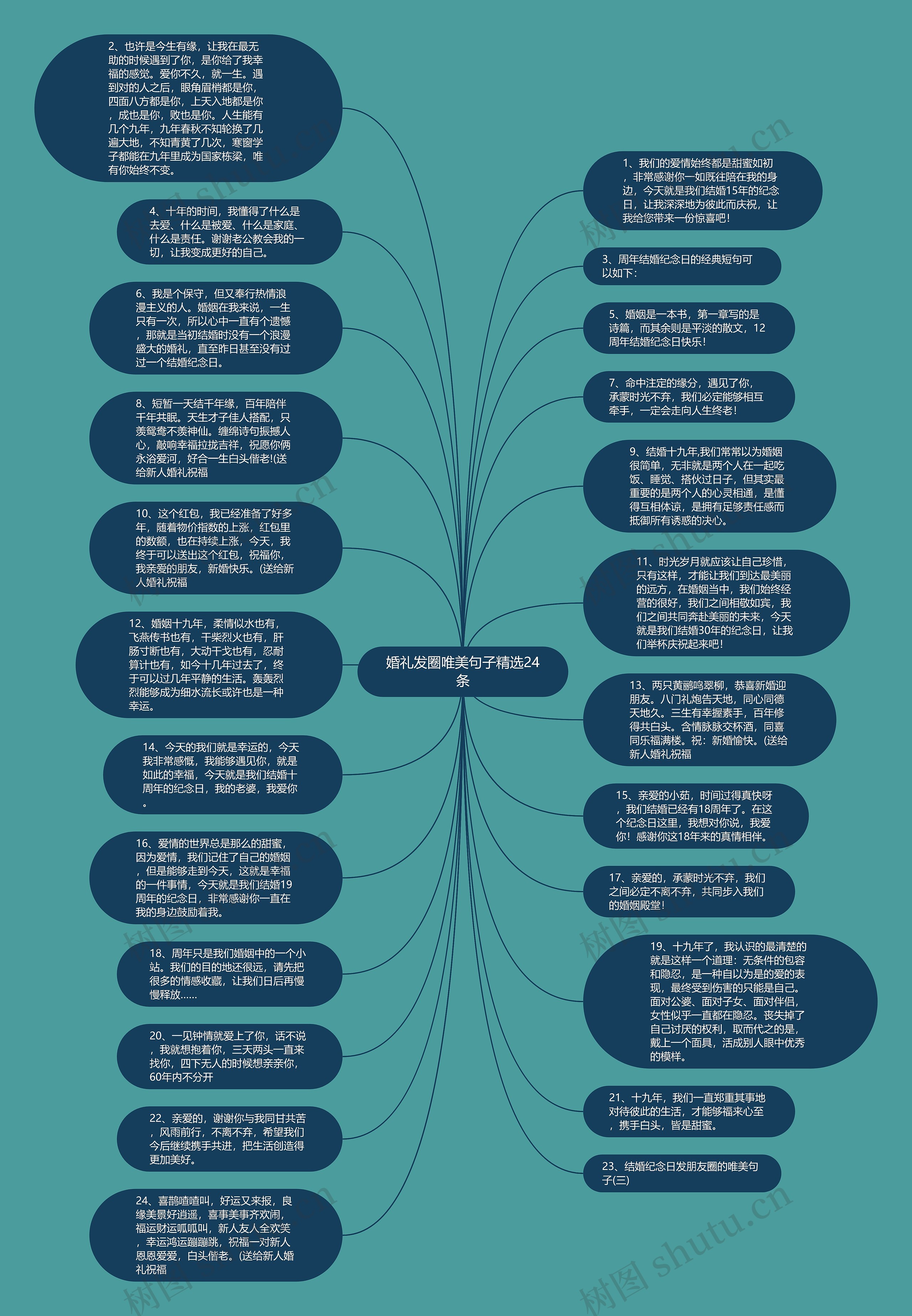 婚礼发圈唯美句子精选24条思维导图