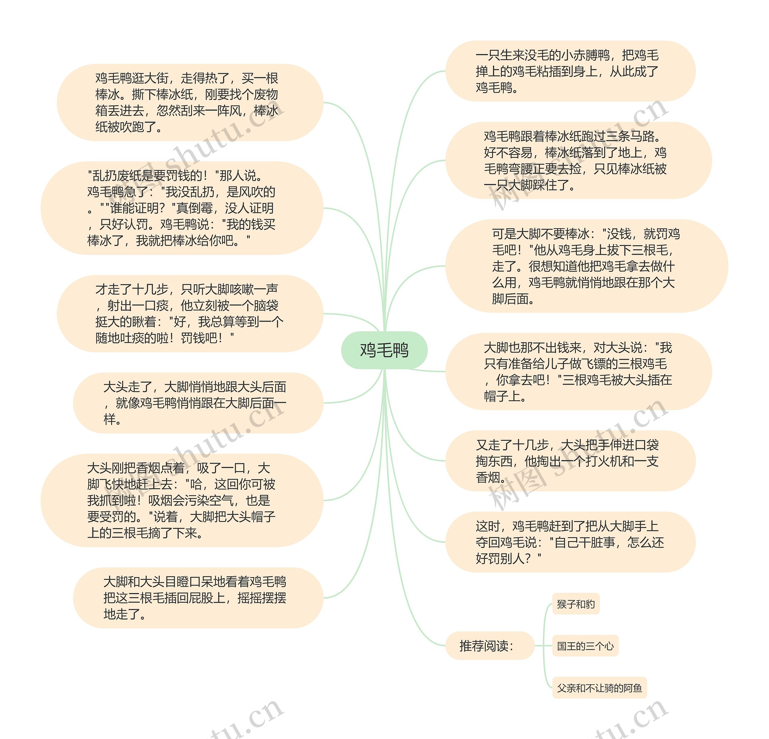 鸡毛鸭思维导图