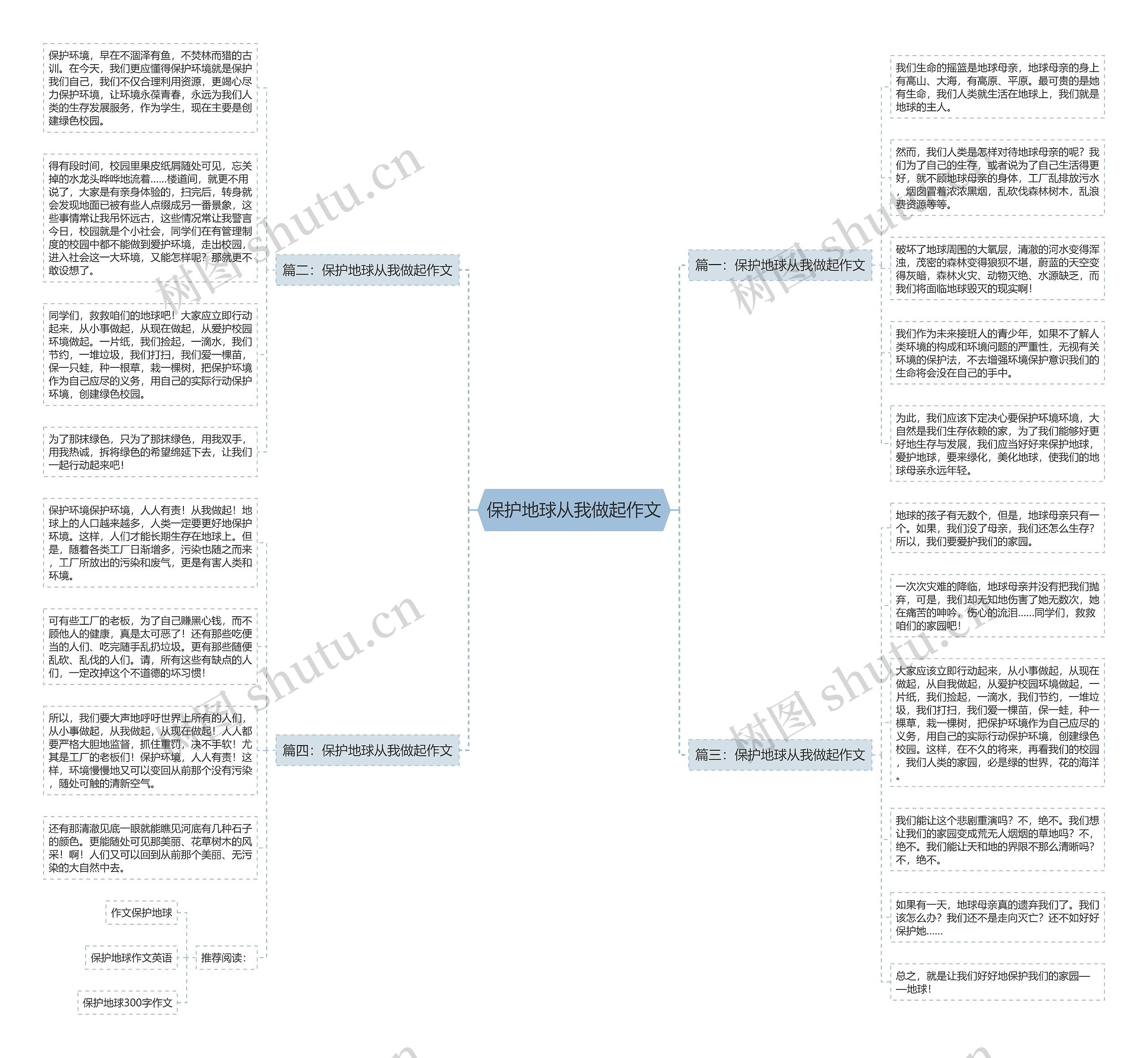 保护地球从我做起作文思维导图