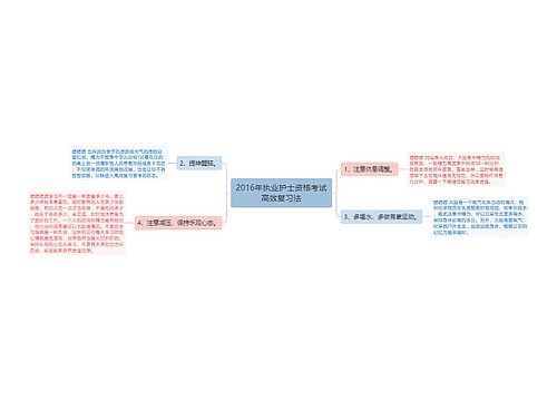 2016年执业护士资格考试高效复习法