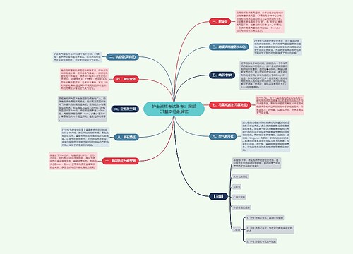 护士资格考试备考：胸部CT基本征象解密思维导图