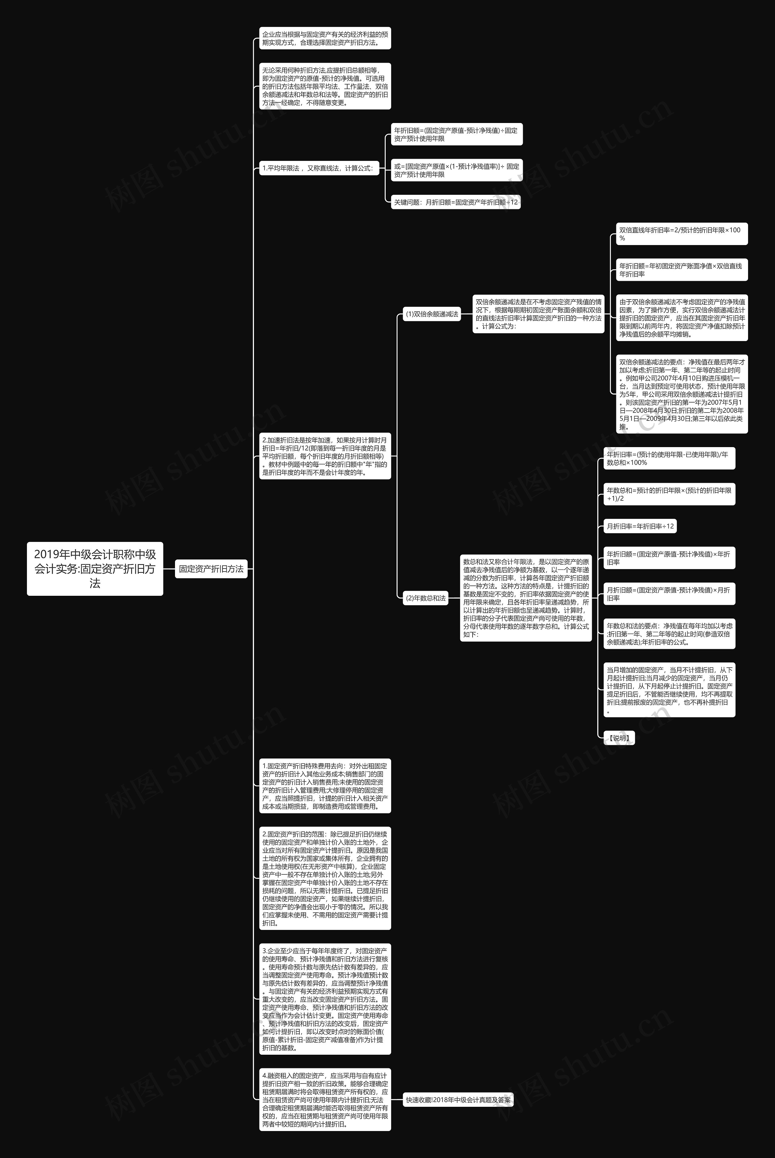 2019年中级会计职称中级会计实务:固定资产折旧方法思维导图