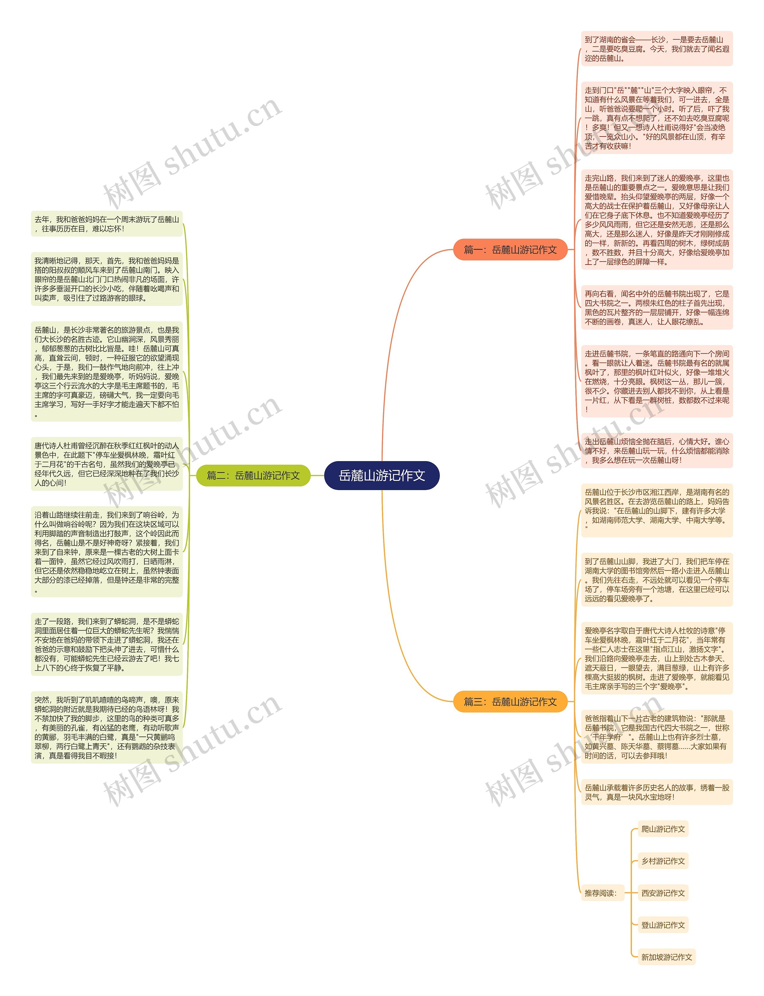 岳麓山游记作文思维导图