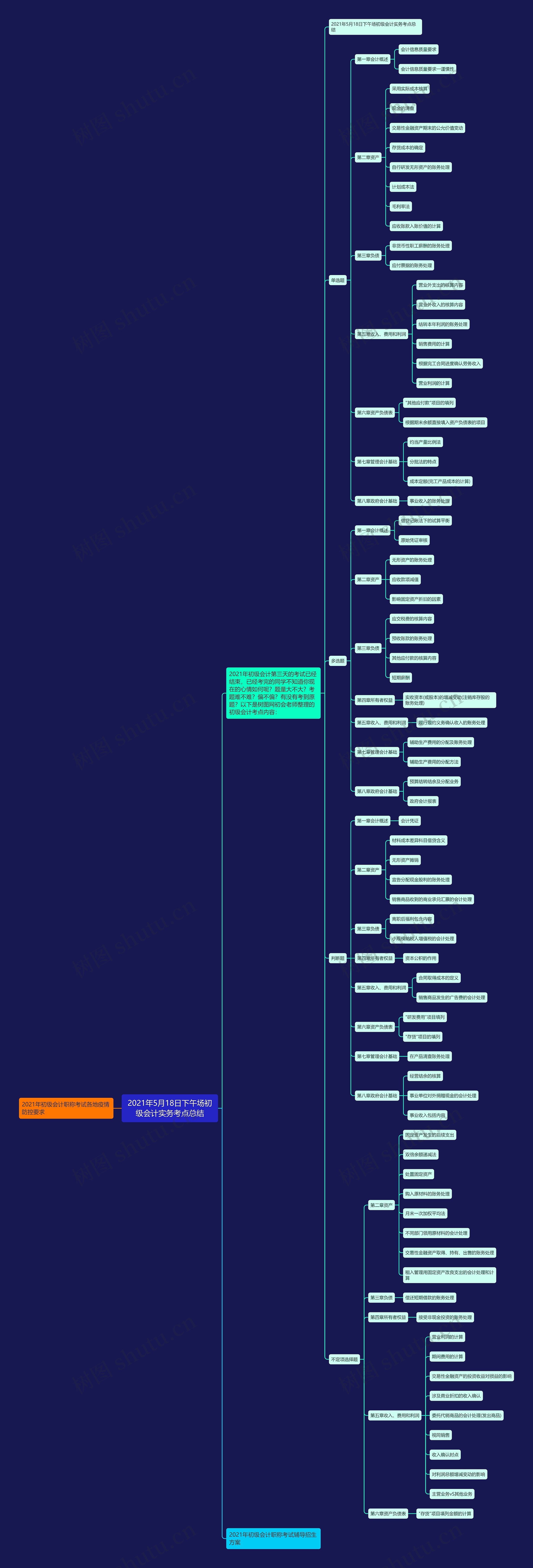 2021年5月18日下午场初级会计实务考点总结 2021年5月18日下午场初级会计实务考点总结