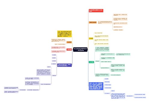 护士资格考试护理学备考：消化性溃疡思维导图