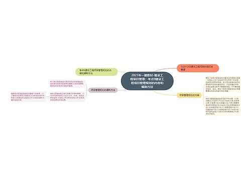 2021年一建教材-建设工程项目管理:考点9建设工程项目管理规划的内容和编制方法 2021年一建教材-建设工程项目管理:考点9建设工程项目管理规划的内容和编制方法