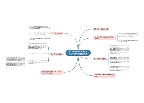 2018中级会计实务第八章第三节:资产组减值的处理