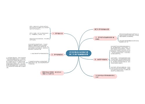 2018中级会计实务第八章第三节:资产组减值的处理 2018中级会计实务第八章第三节:资产组减值的处理