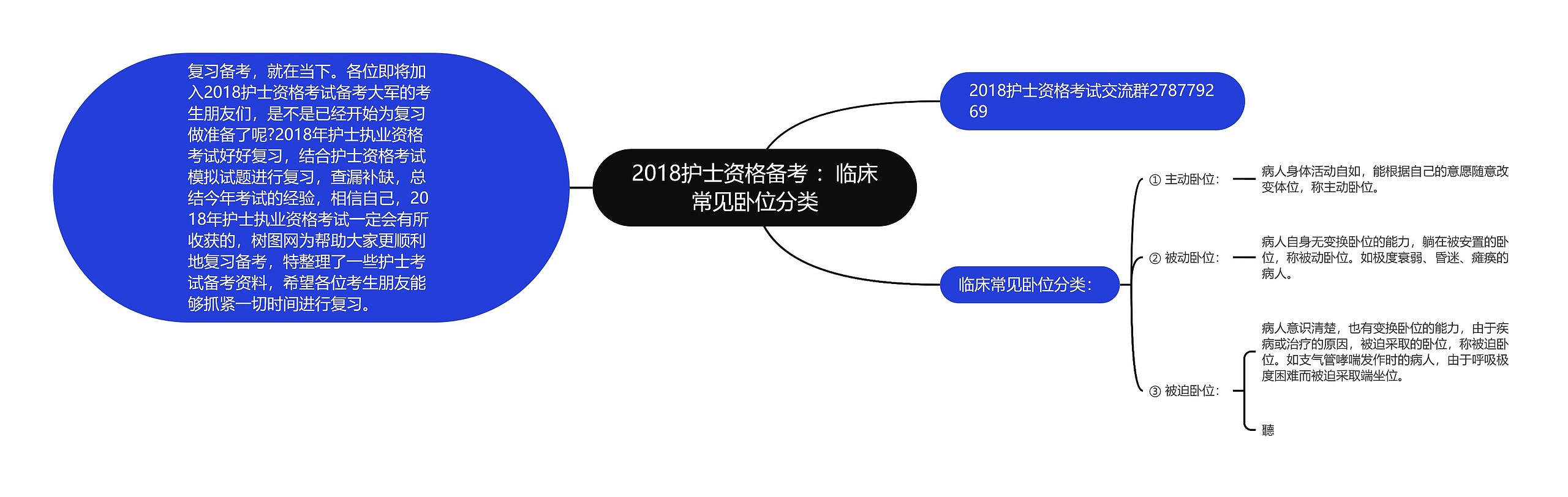 2018护士资格备考 ：临床常见卧位分类思维导图