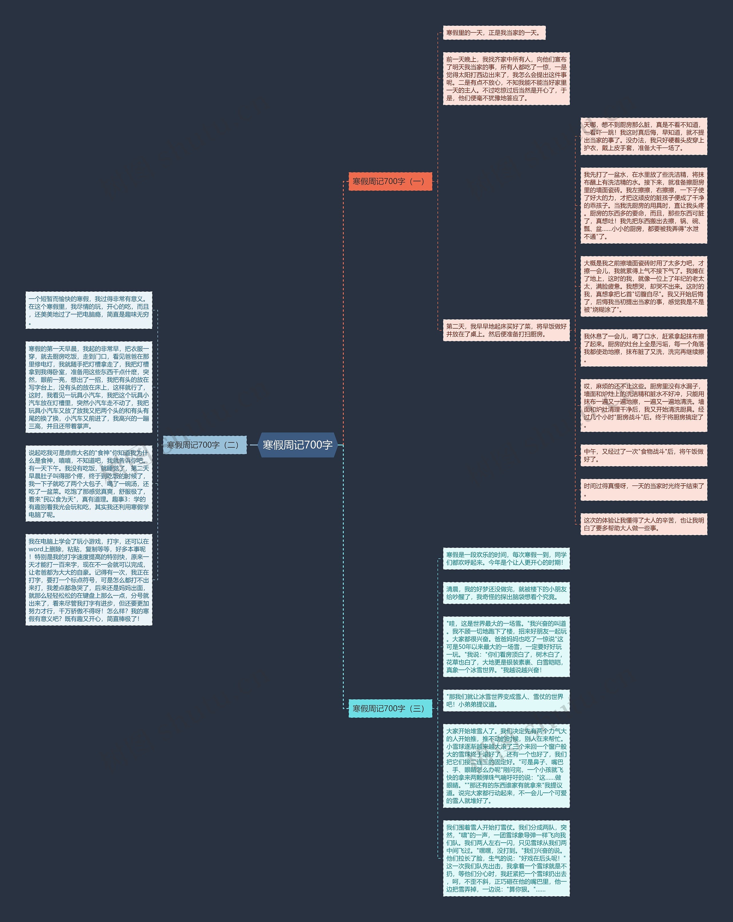 寒假周记700字思维导图