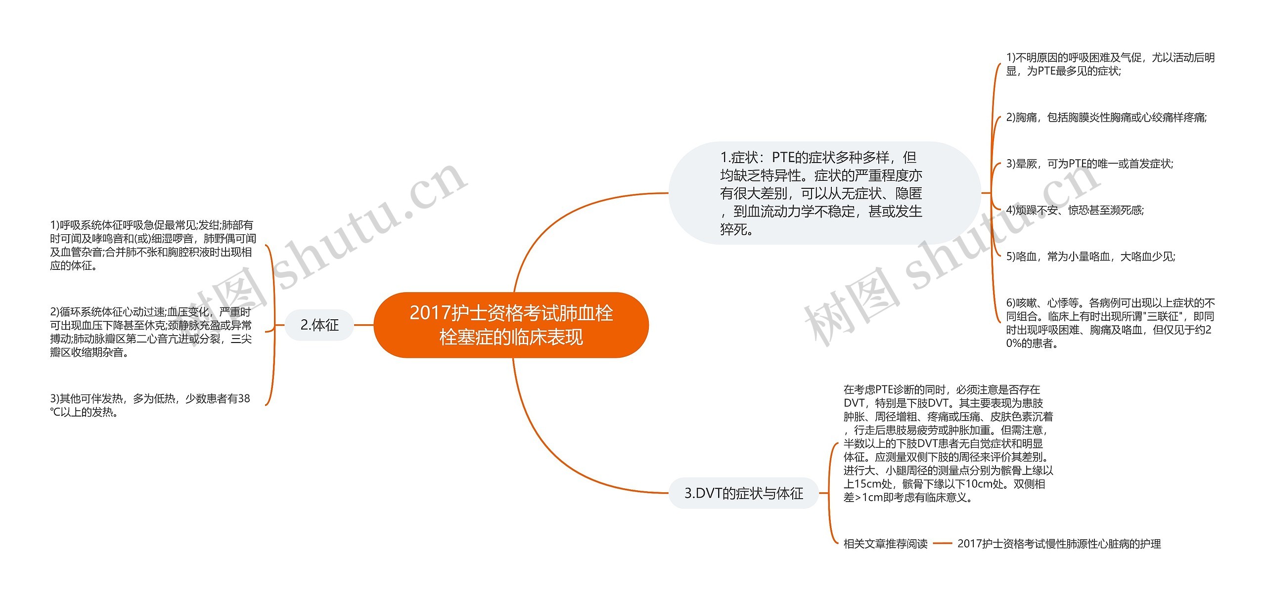 2017护士资格考试肺血栓栓塞症的临床表现思维导图