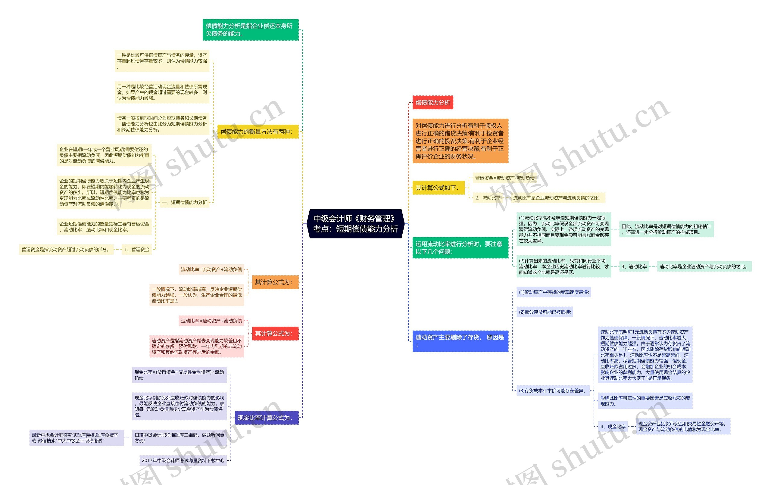 中级会计师《财务管理》考点:短期偿债能力分析 中级会计师《财务管理》考点:短期偿债能力分析