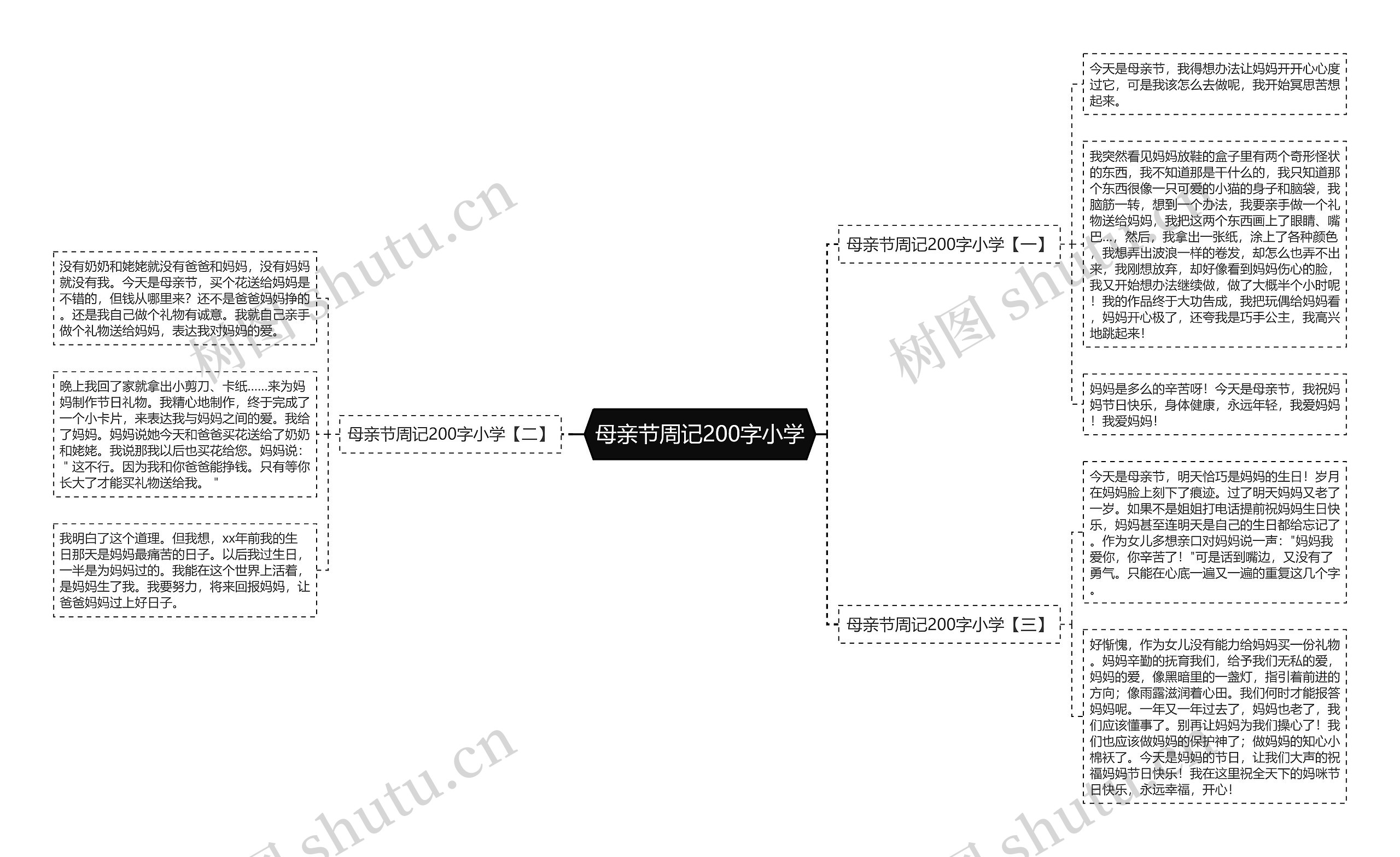 母亲节周记200字小学思维导图