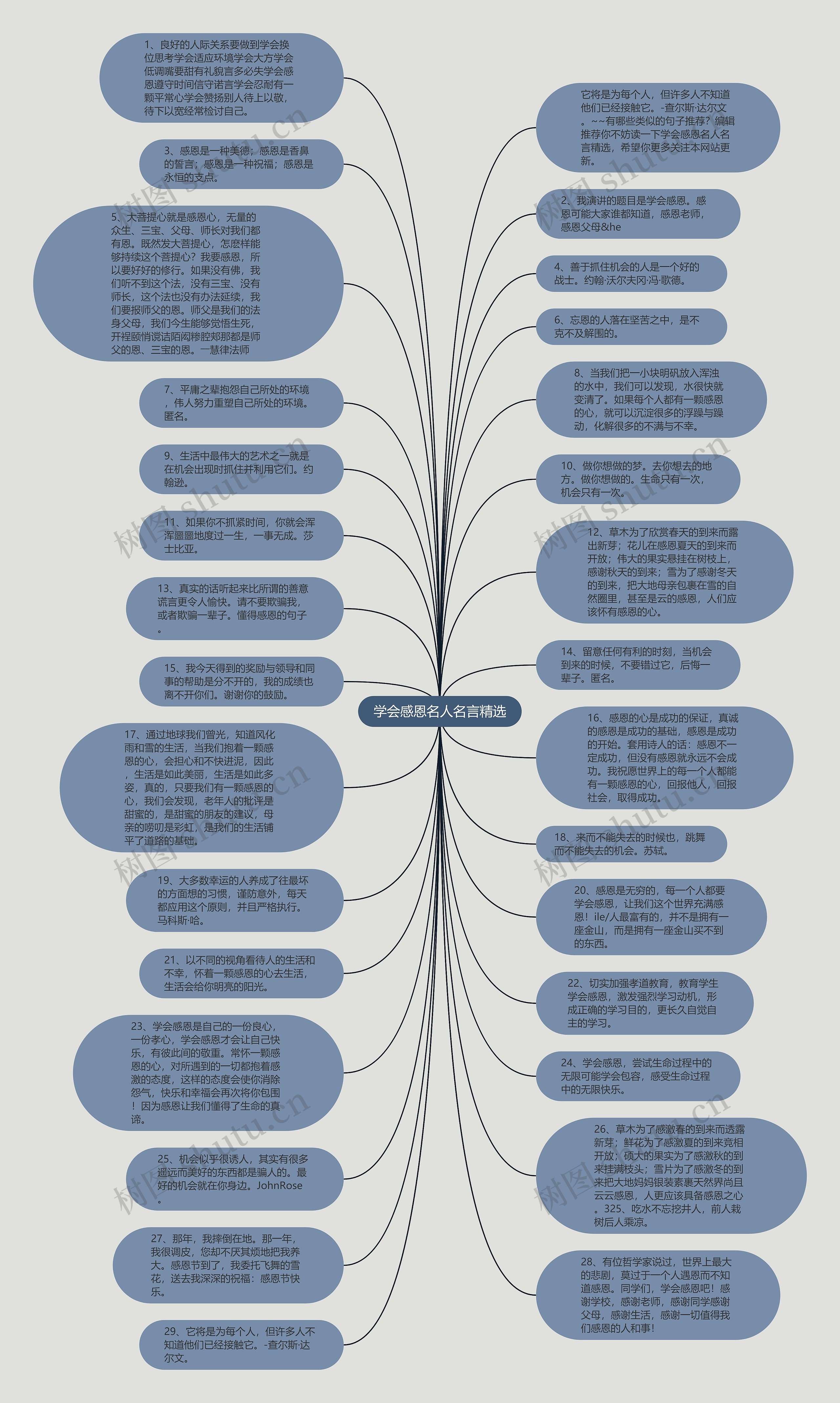 学会感恩名人名言精选