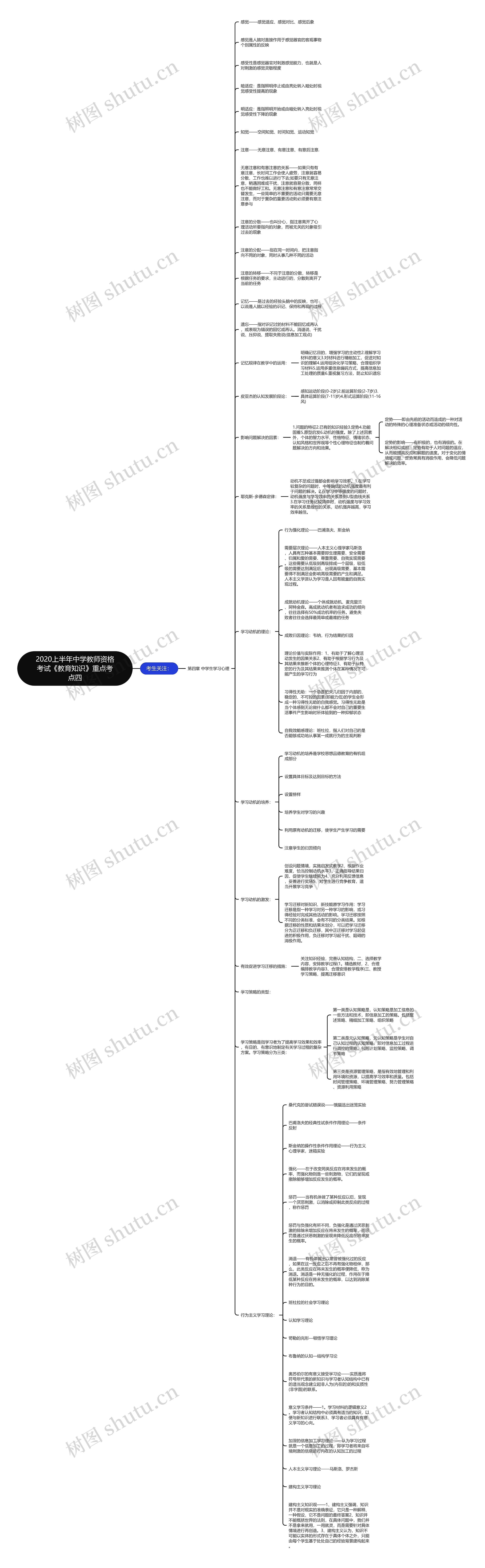 2020上半年中学教师资格考试《教育知识》重点考点四思维导图