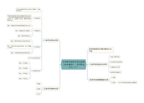 中学教师资格证考试指导《综合素质》:教师职业行为(二) 中学教师资格证考试指导《综合素质》:教师职业行为(二)