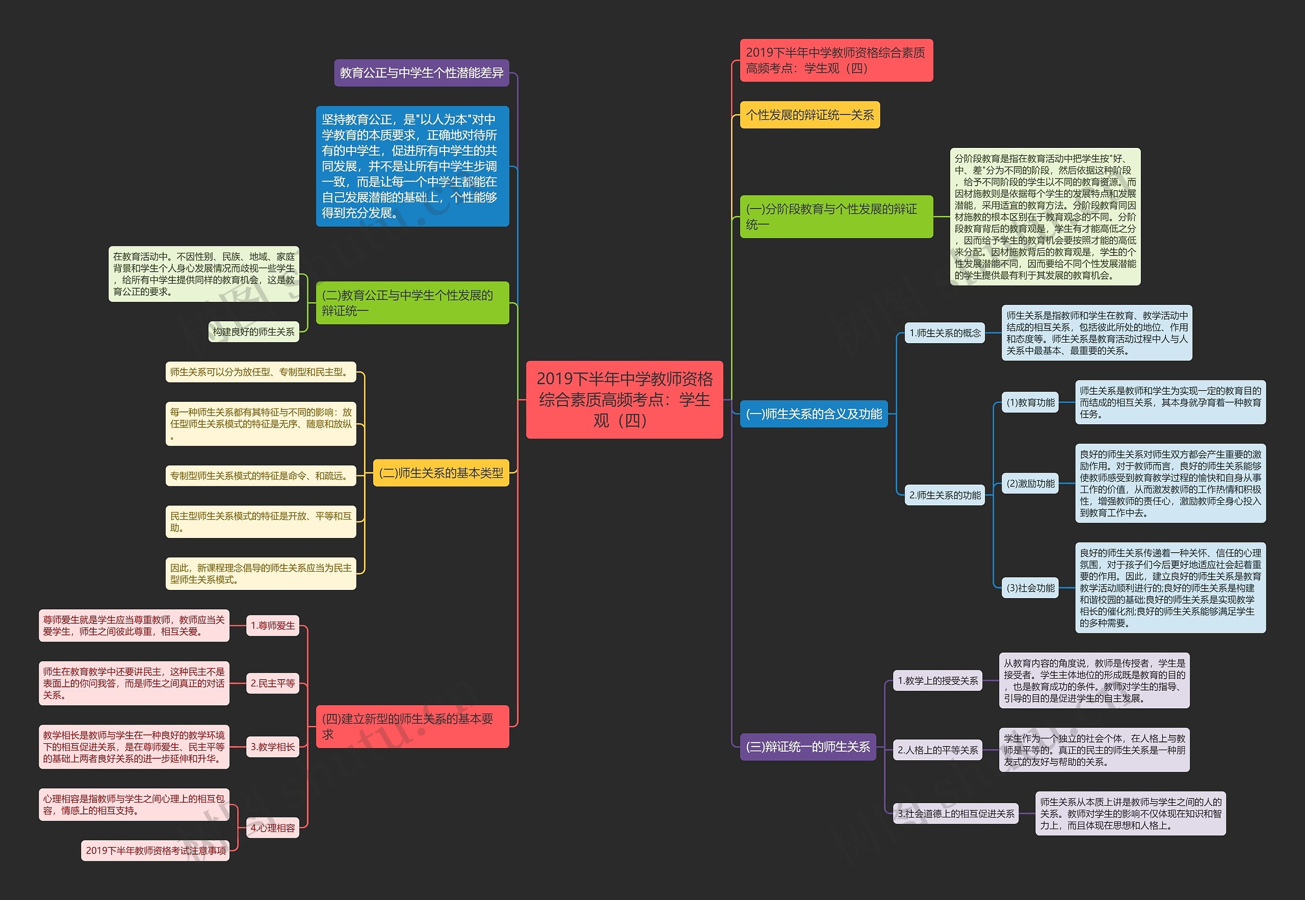2019下半年中学教师资格综合素质高频考点:学生观(四) 2019下半年中学教师资格综合素质高频考点:学生观(四)
