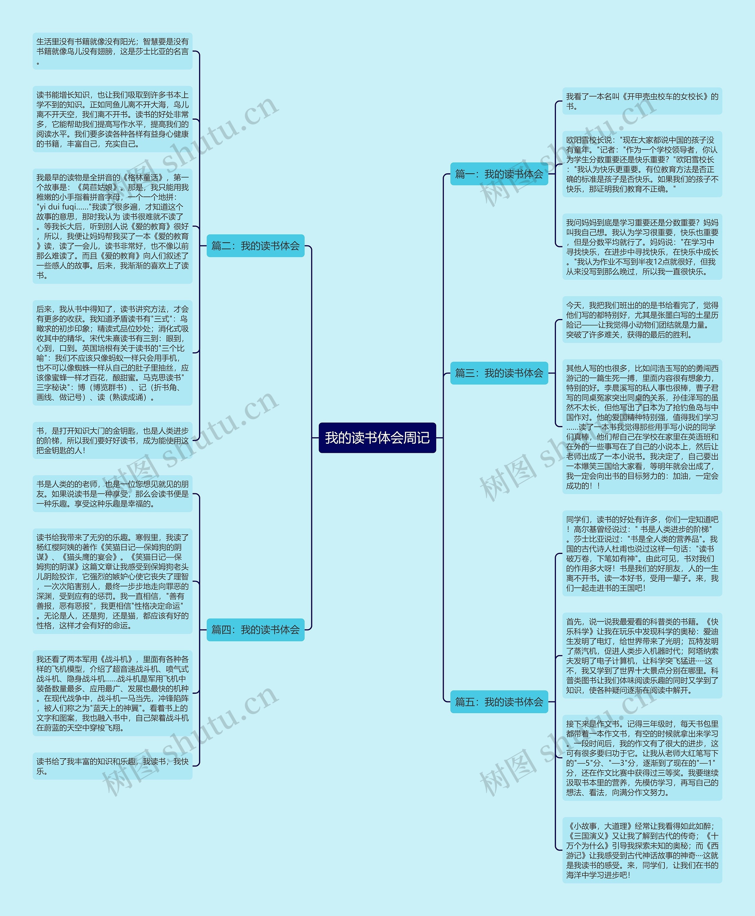 我的读书体会周记思维导图