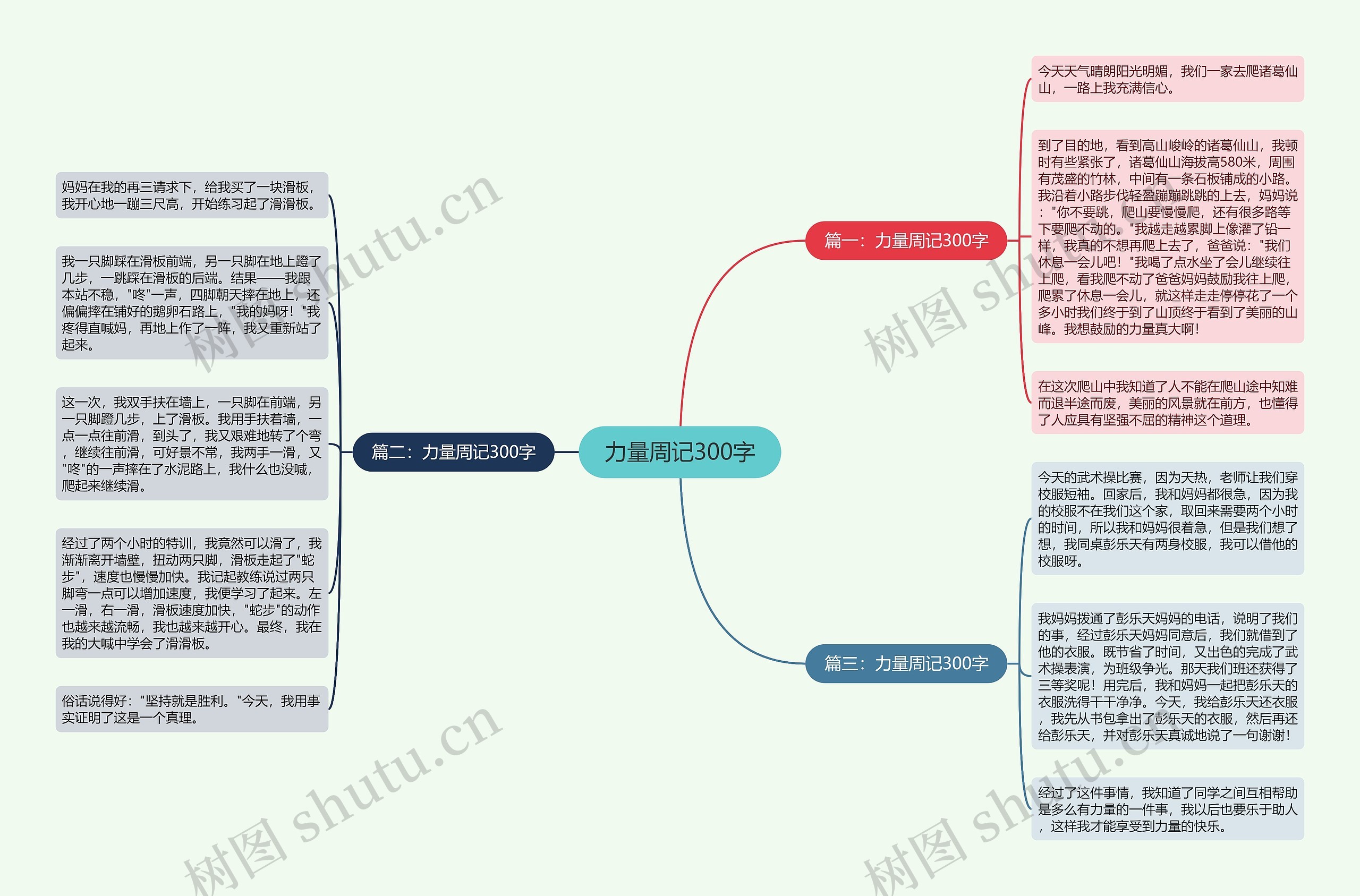 力量周记300字思维导图