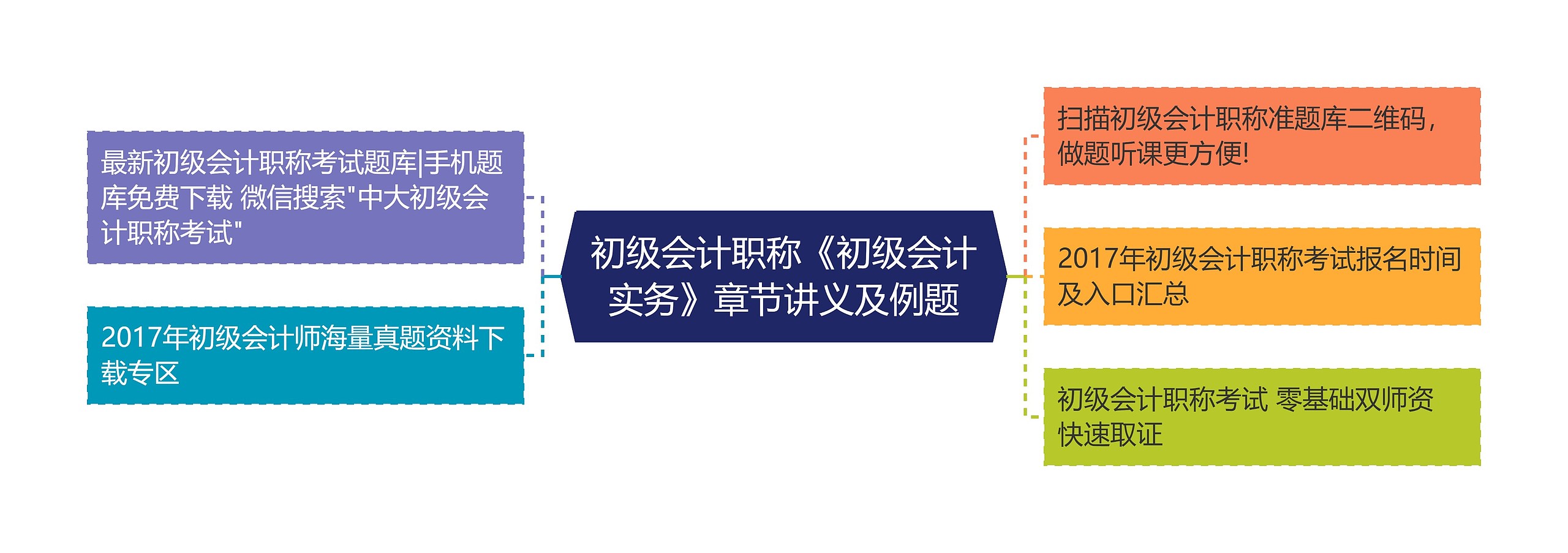 初级会计职称《初级会计实务》章节讲义及例题