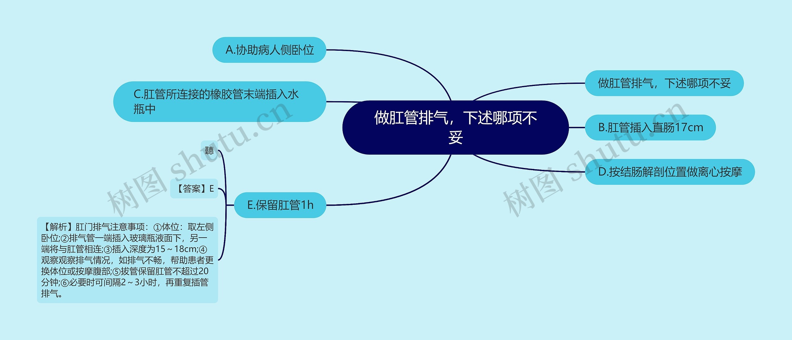 做肛管排气，下述哪项不妥思维导图