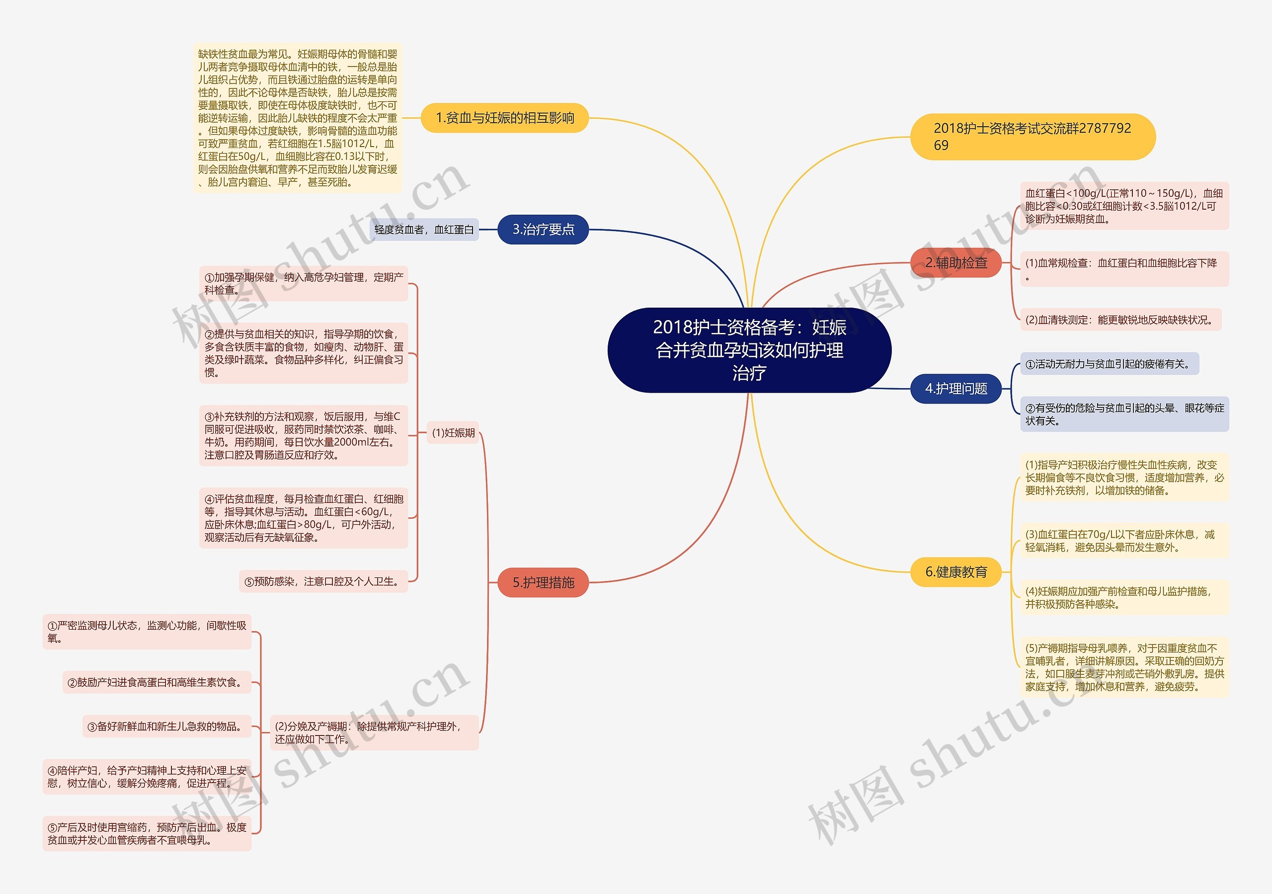 2018护士资格备考：妊娠合并贫血孕妇该如何护理治疗