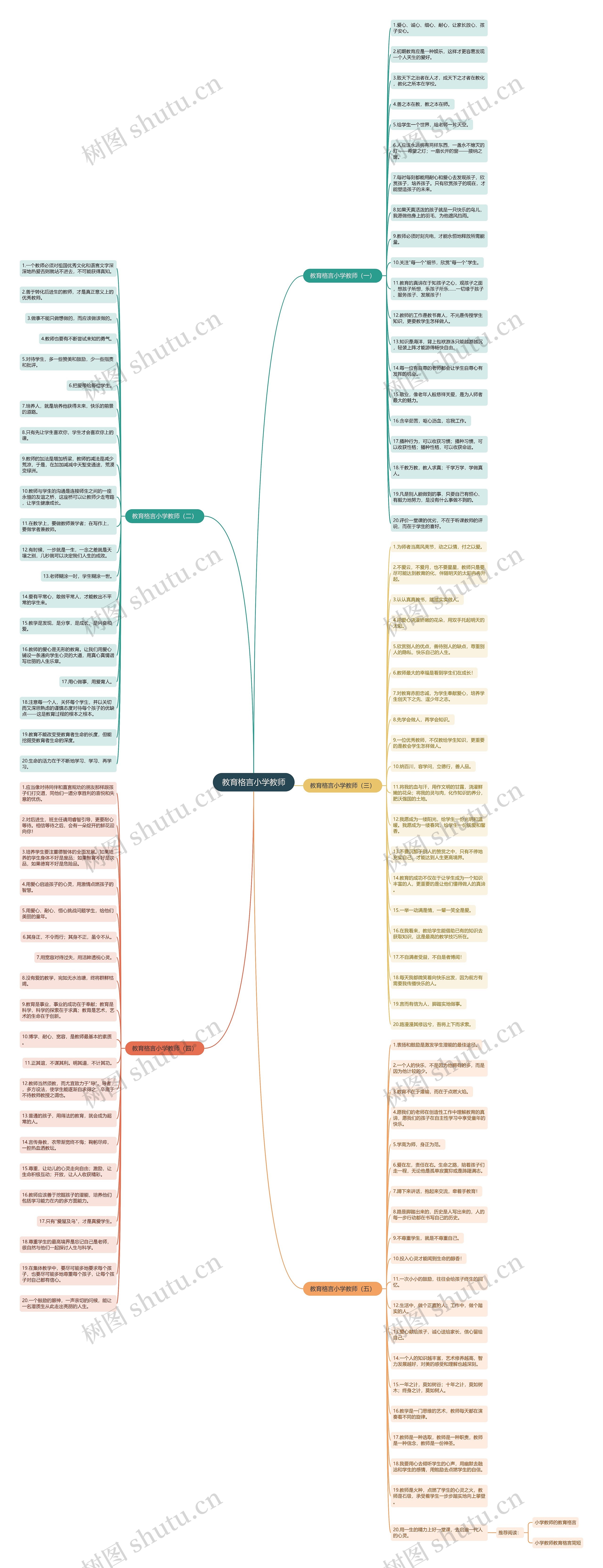 教育格言小学教师思维导图