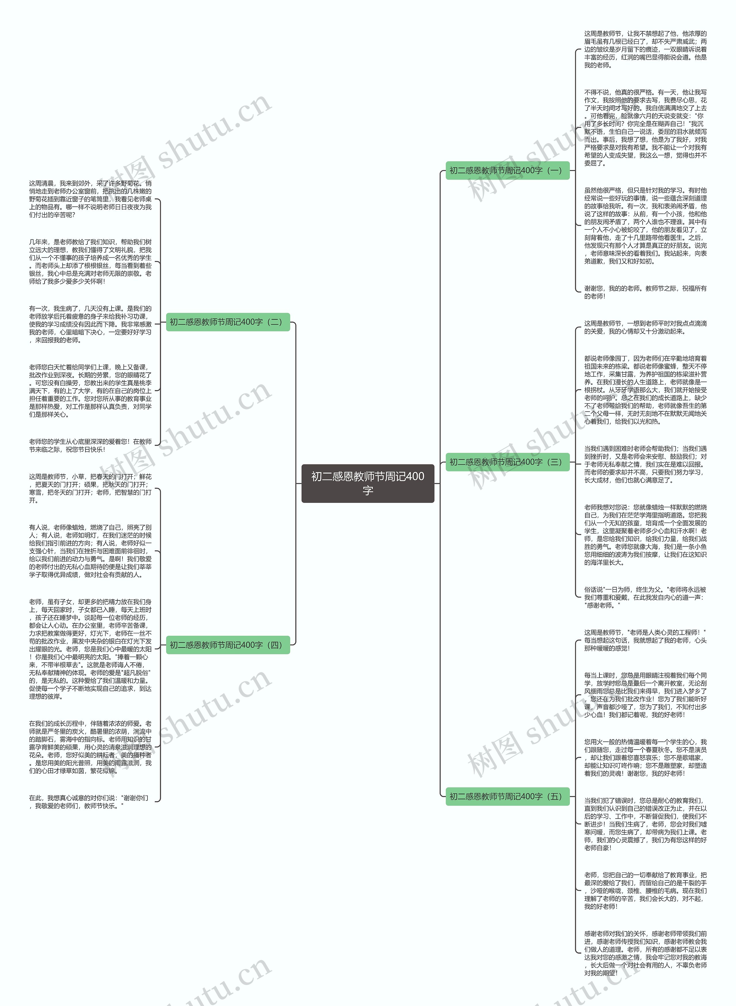 初二感恩教师节周记400字思维导图