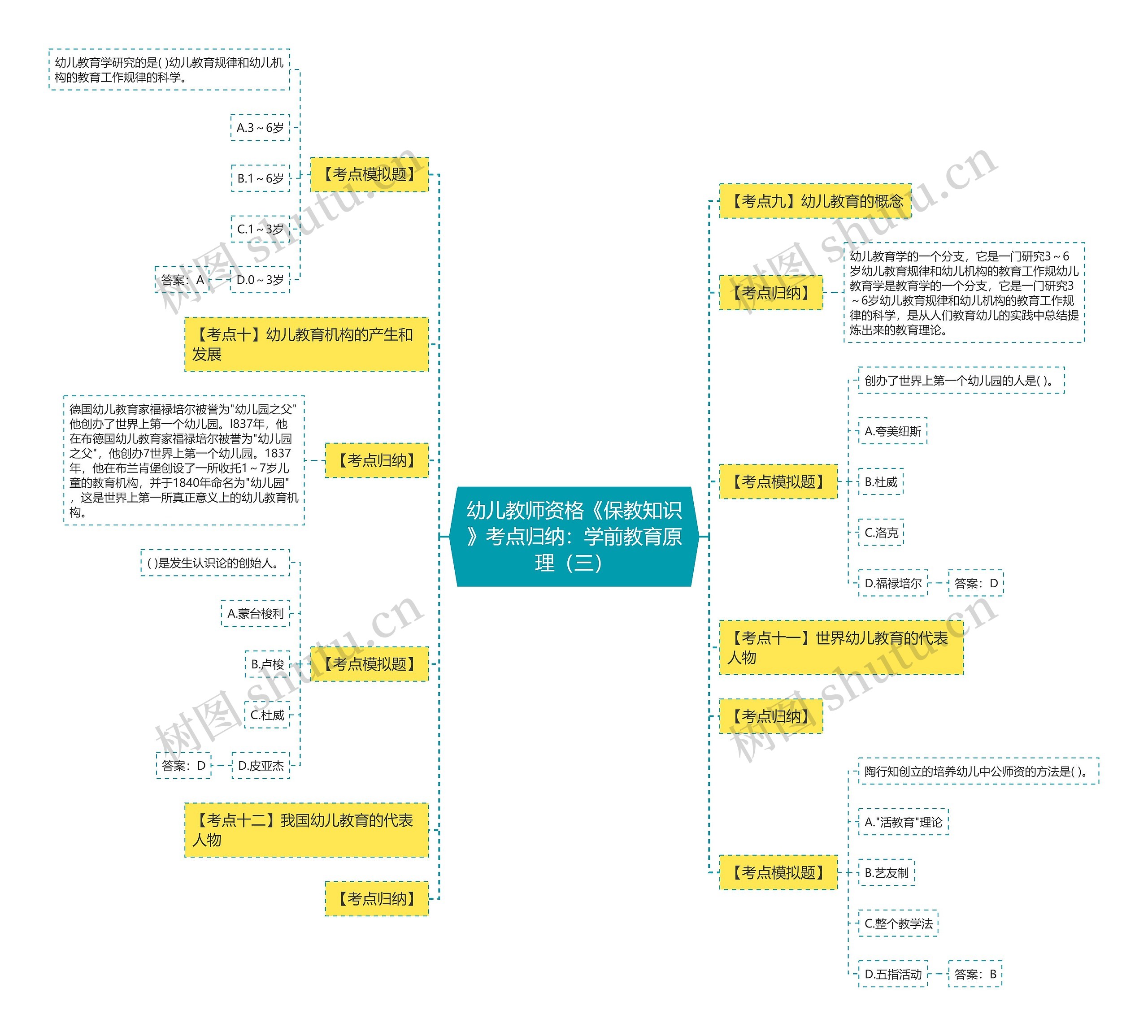 幼儿教师资格《保教知识》考点归纳:学前教育原理(三) 幼儿教师资格《保教知识》考点归纳:学前教育原理(三)