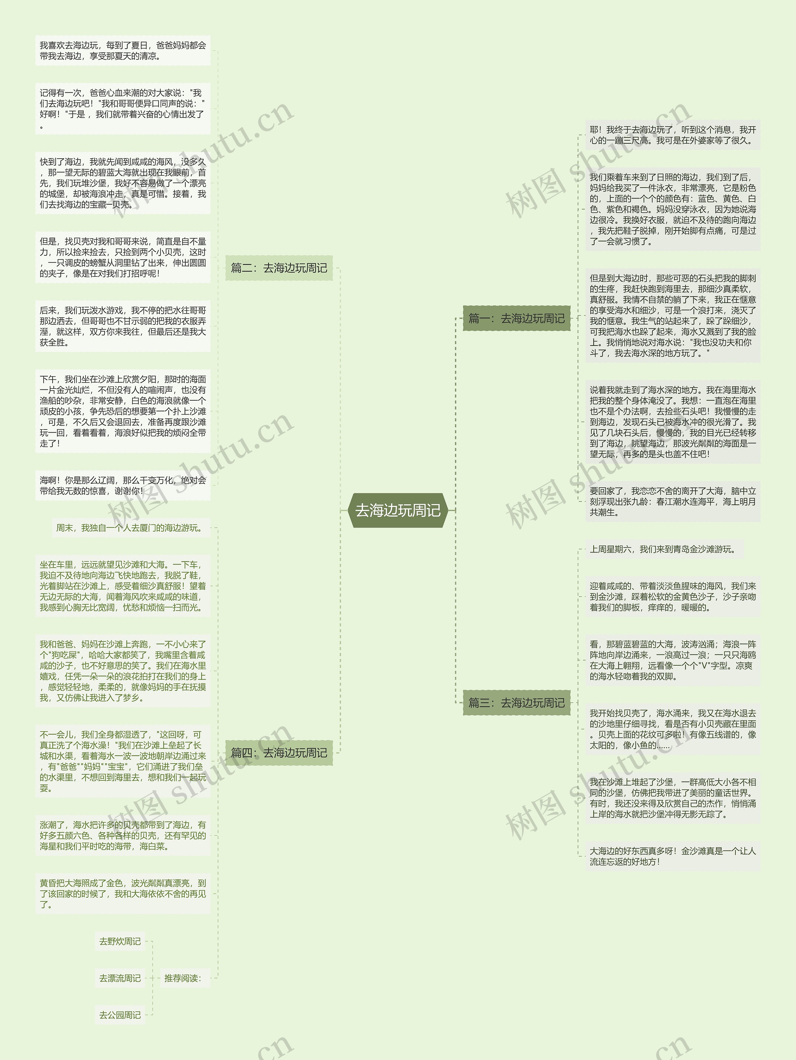去海边玩周记思维导图