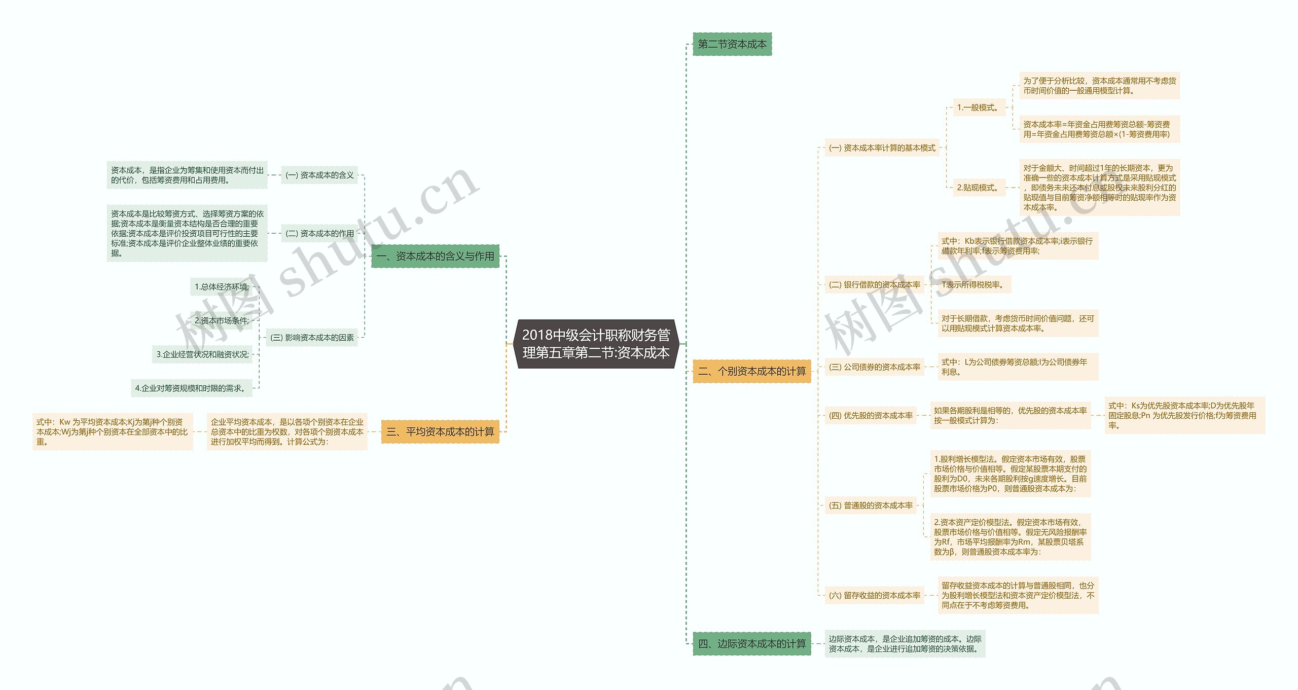 2018中级会计职称财务管理第五章第二节:资本成本思维导图