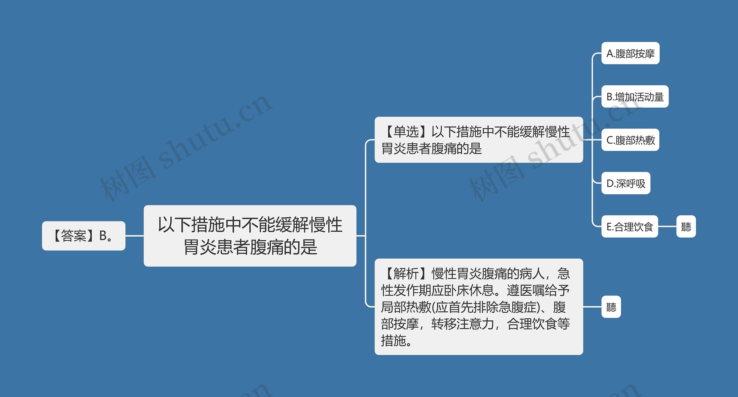 以下措施中不能缓解慢性胃炎患者腹痛的是思维导图