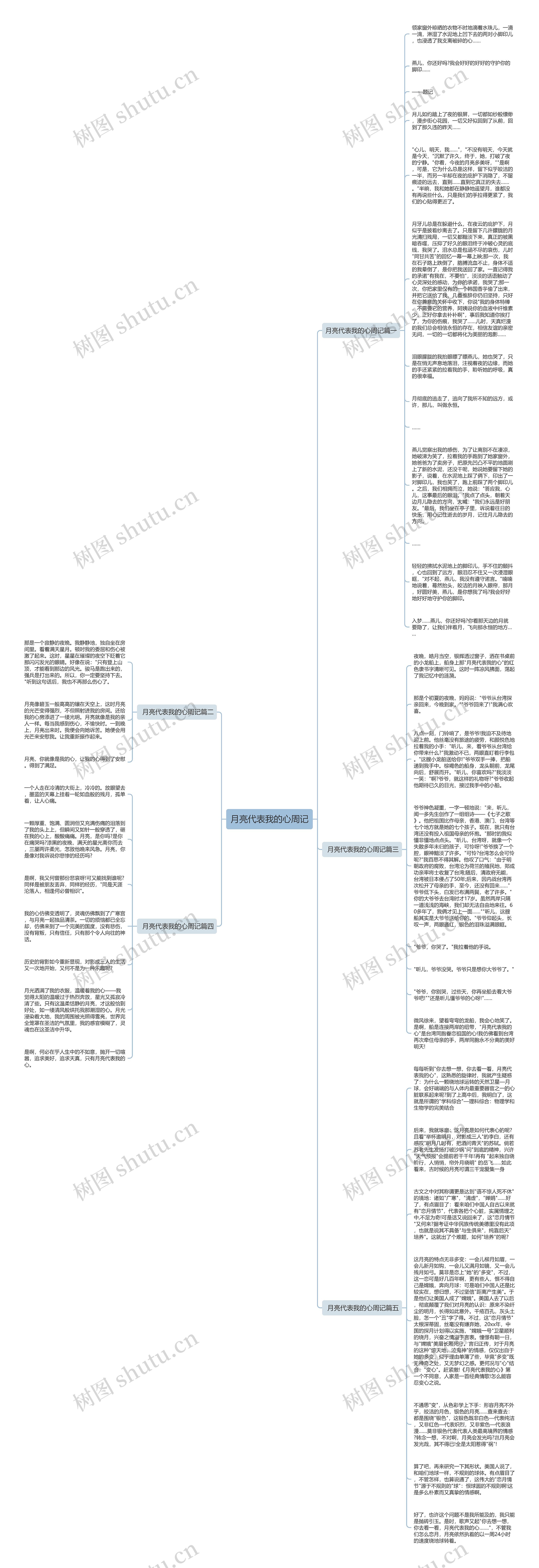 月亮代表我的心周记思维导图