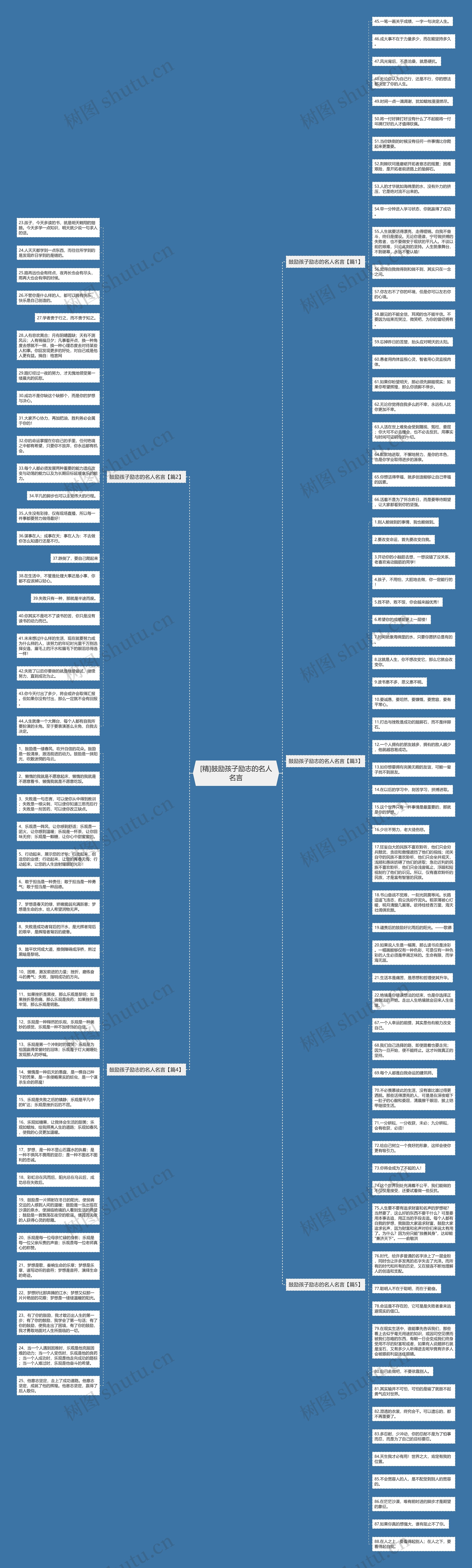 [精]鼓励孩子励志的名人名言思维导图