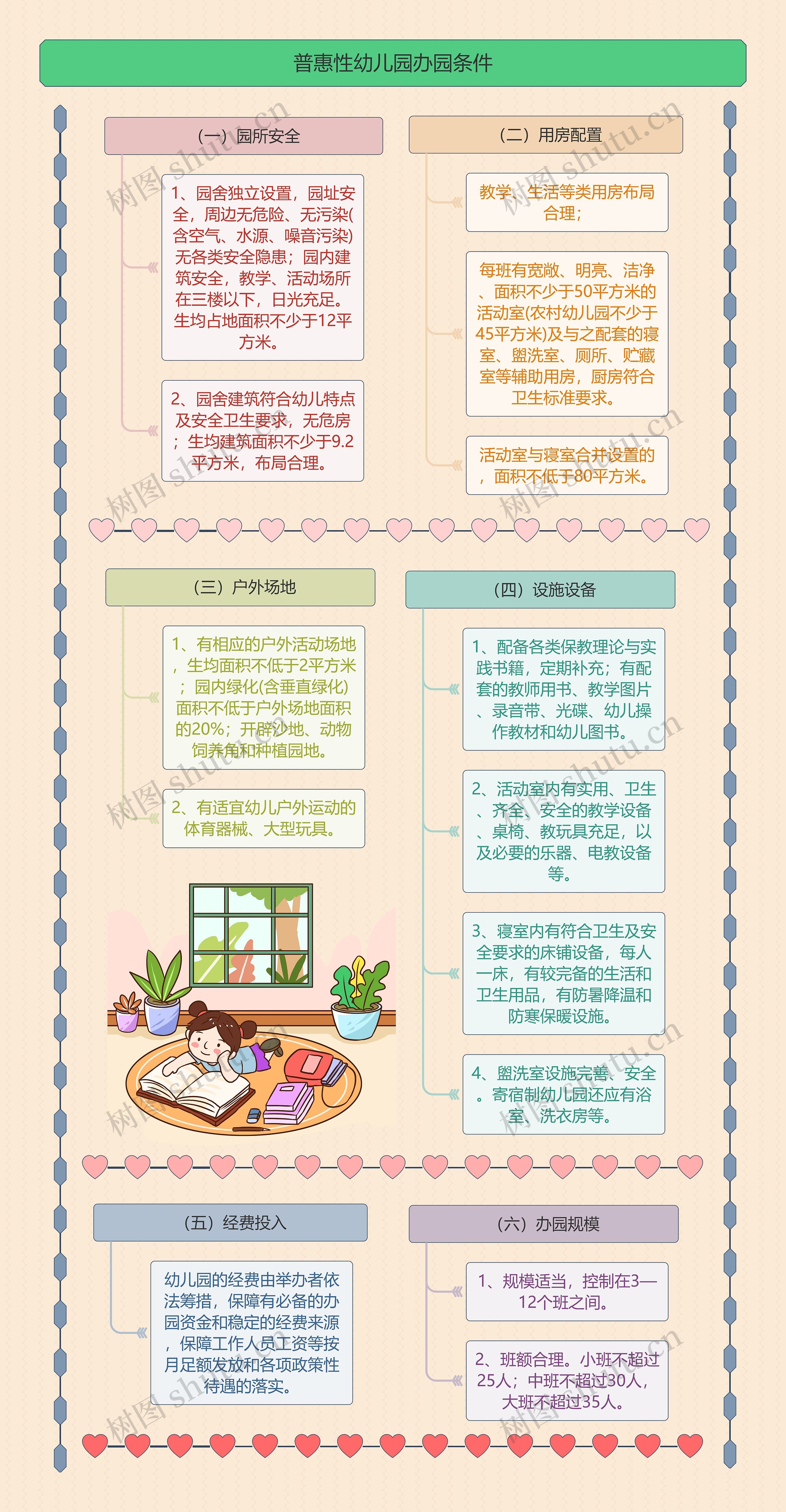 普惠性幼儿园办园条件思维导图