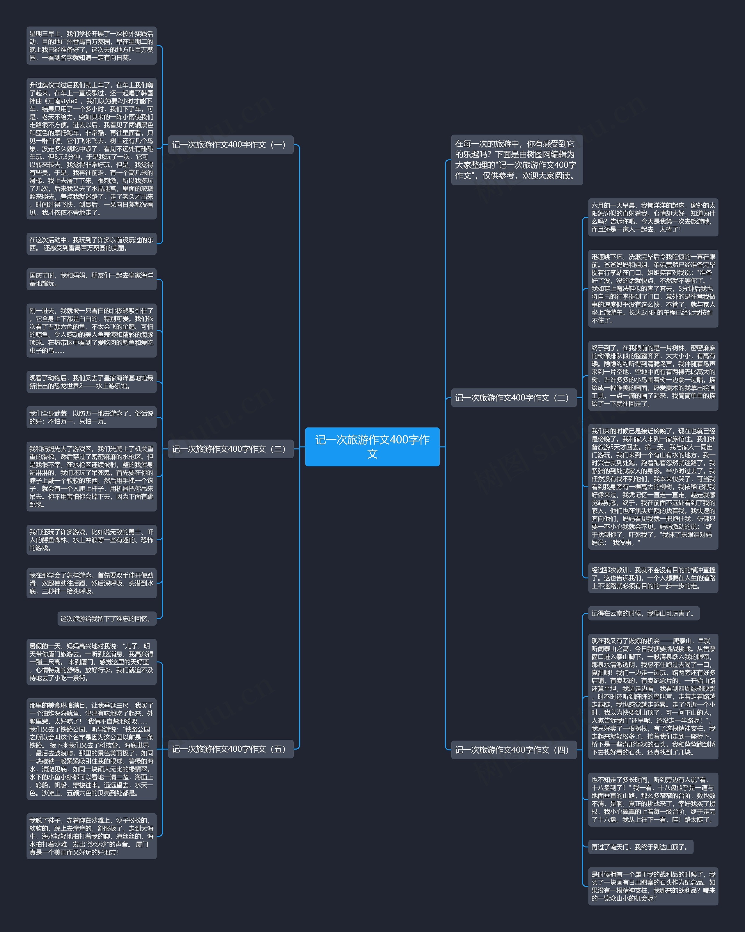 记一次旅游作文400字作文思维导图