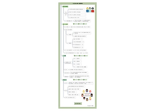 地理七年级上册第四章第一节《人口与人种》课堂笔记