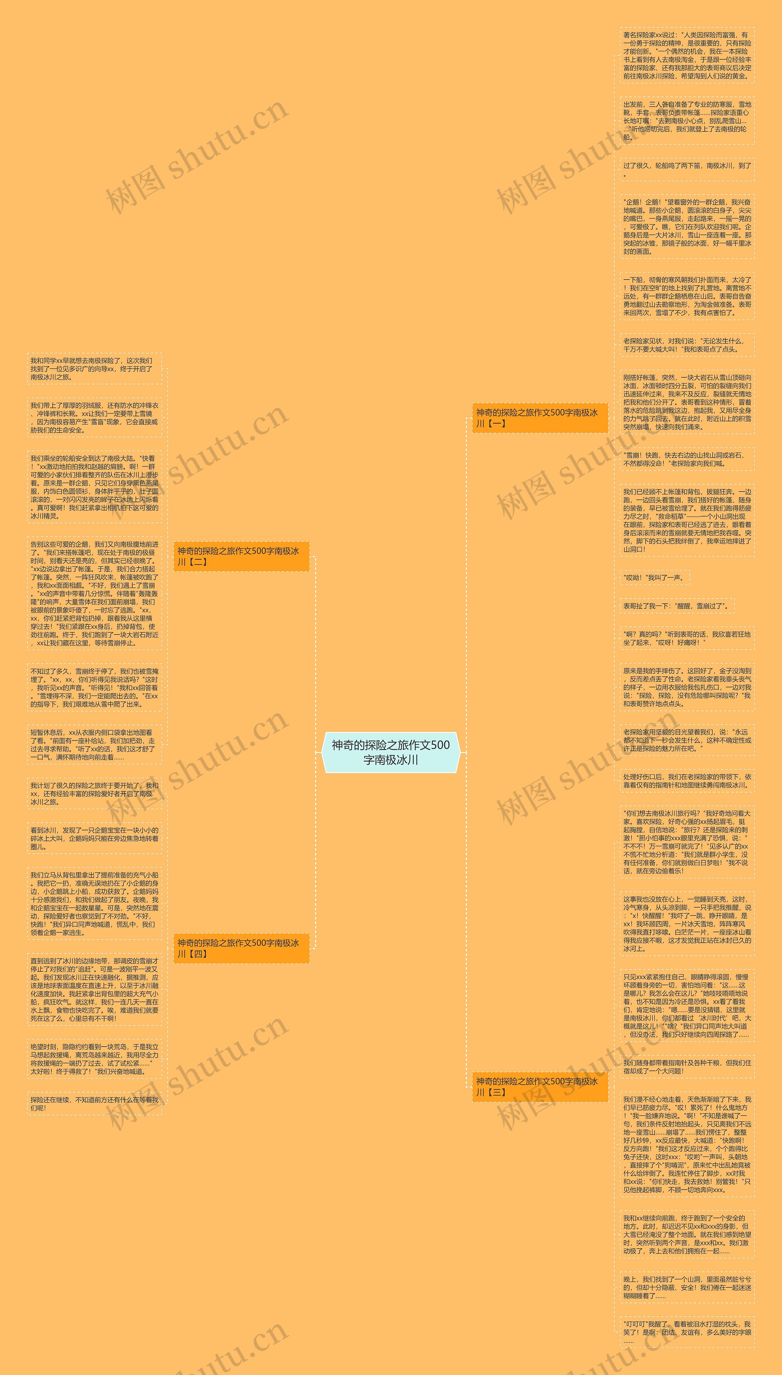 神奇的探险之旅作文500字南极冰川思维导图