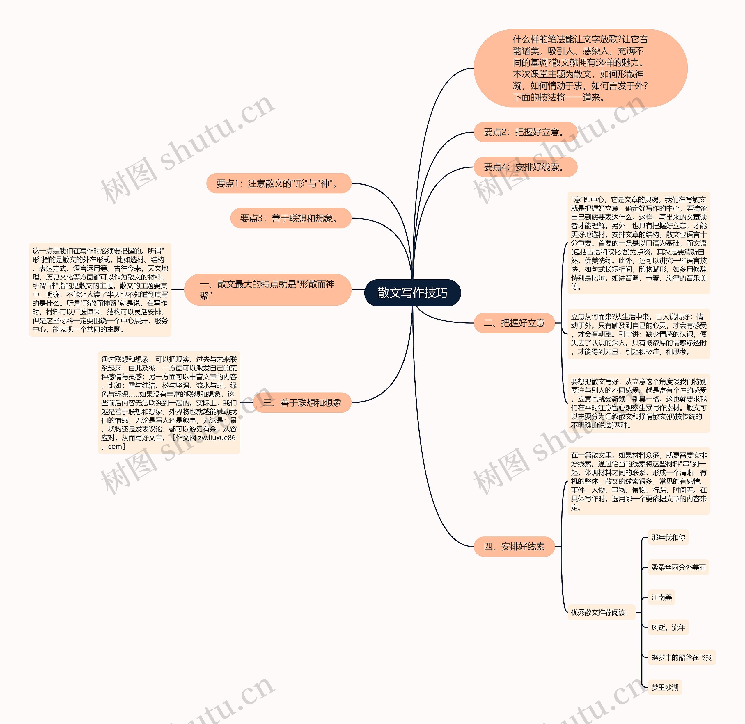 散文写作技巧思维导图