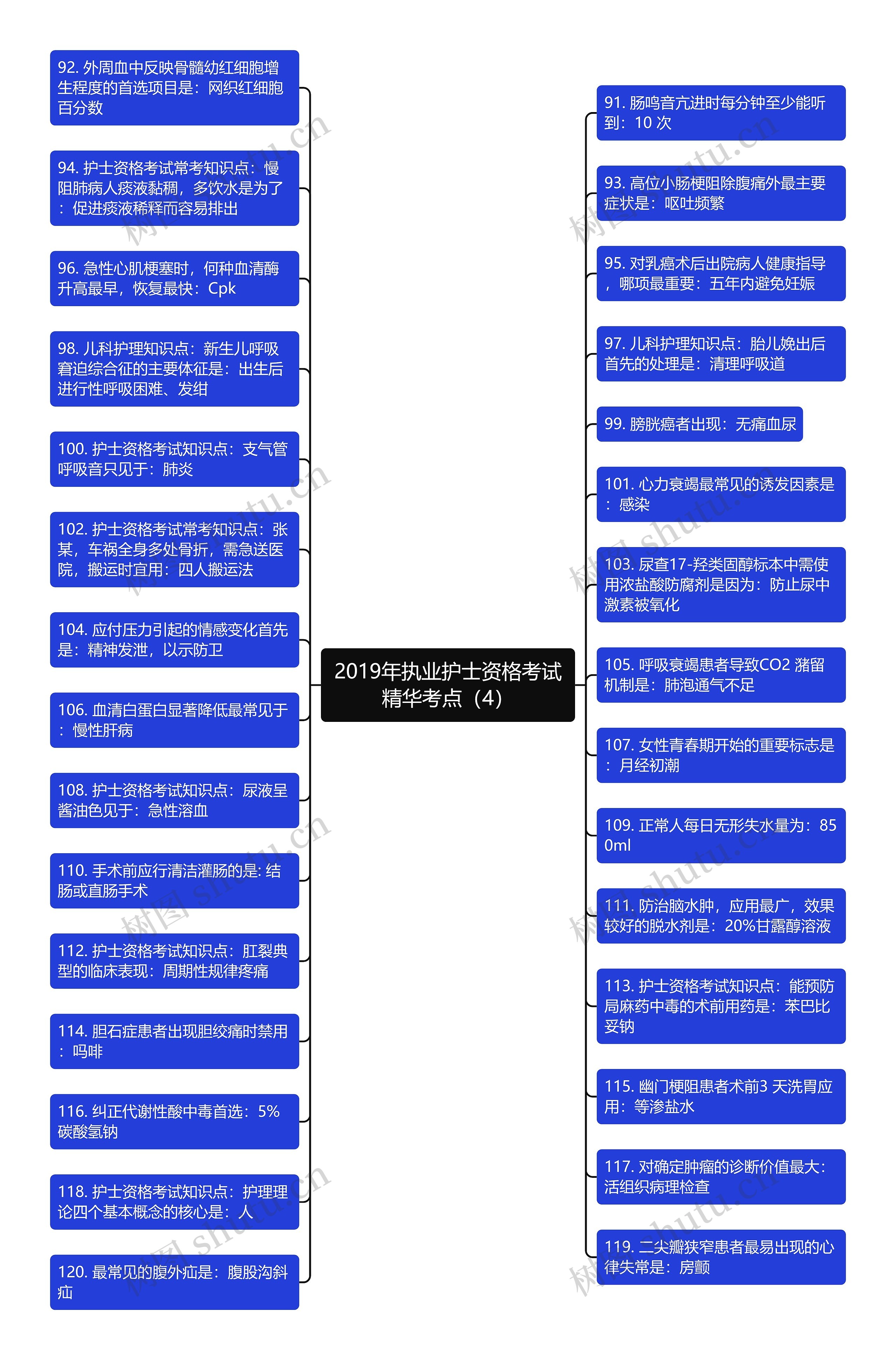 2019年执业护士资格考试精华考点（4）