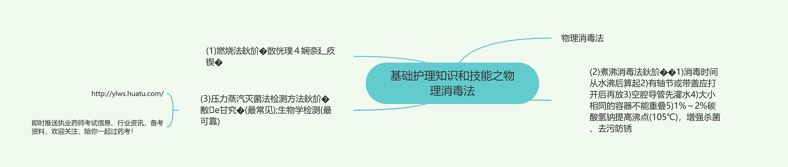 基础护理知识和技能之物理消毒法