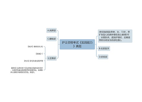 护士资格考试《实践能力》真题