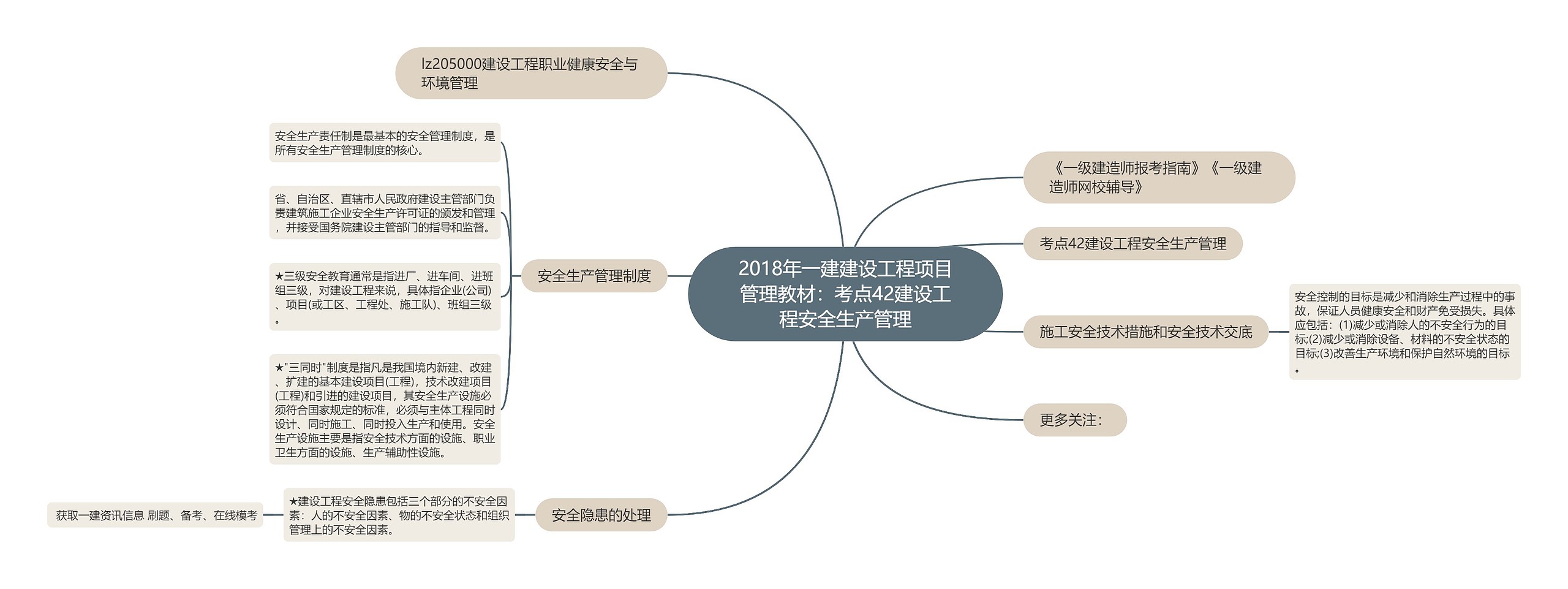2018年一建建设工程项目管理教材:考点42建设工程安全生产管理 2018年一建建设工程项目管理教材:考点42建设工程安全生产管理