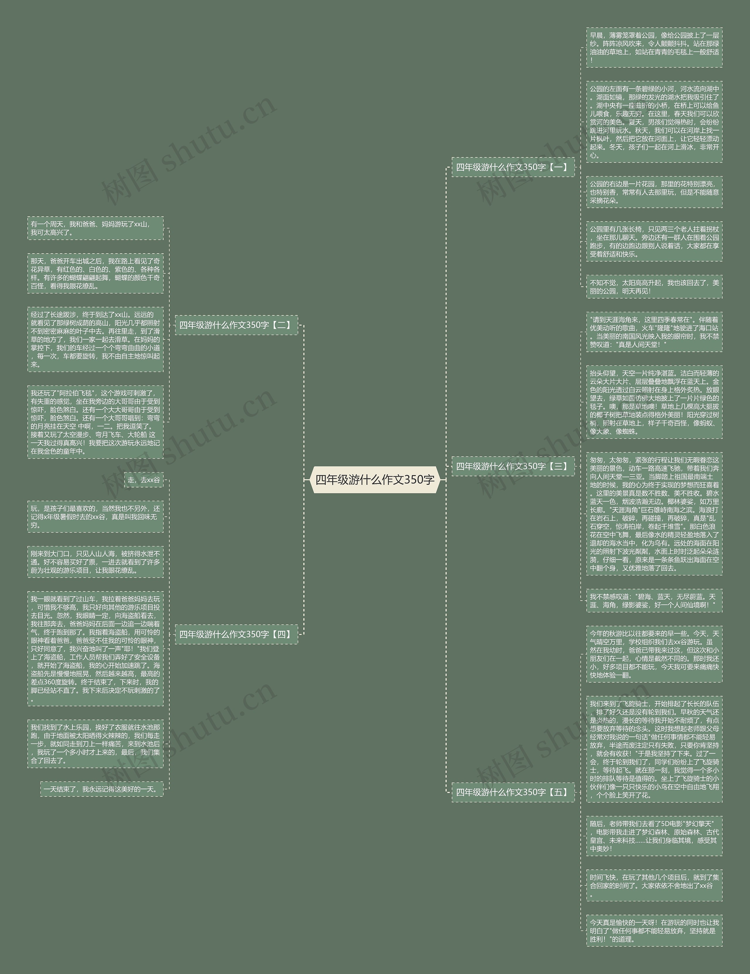 四年级游什么作文350字思维导图