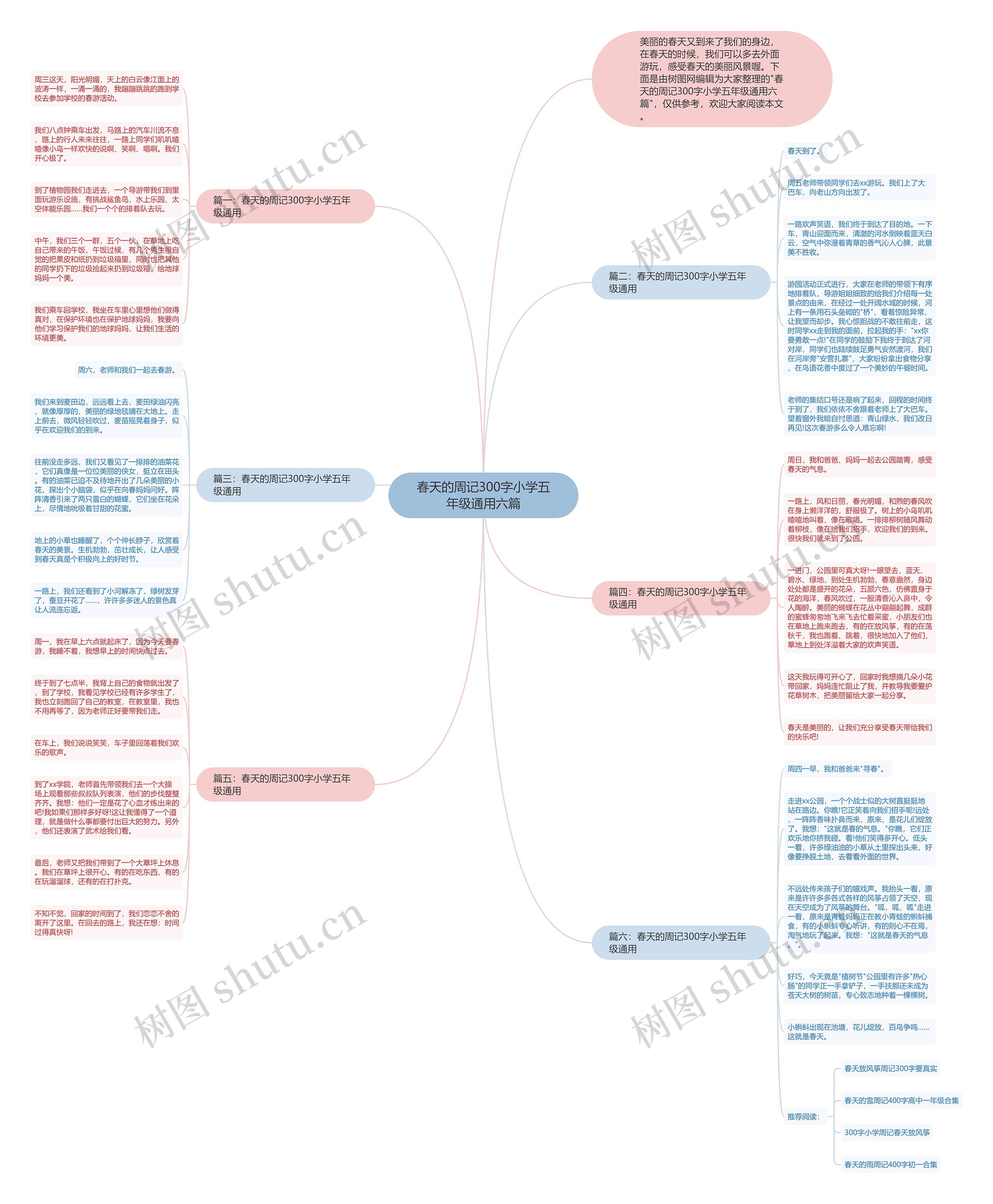 春天的周记300字小学五年级通用六篇思维导图