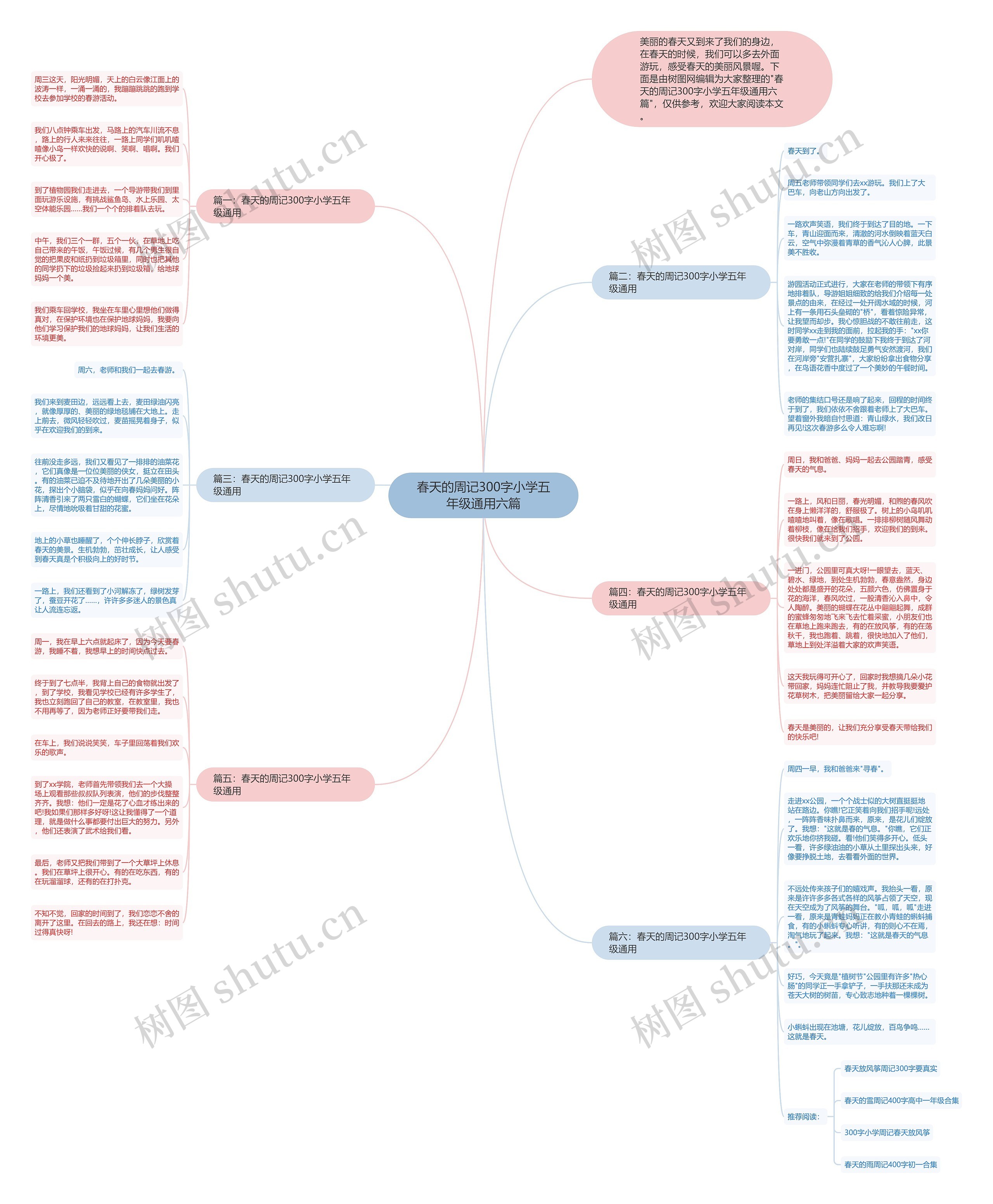 春天的周记300字小学五年级通用六篇思维导图高清图 春天的周记300字小学五年级通用六篇思维导图