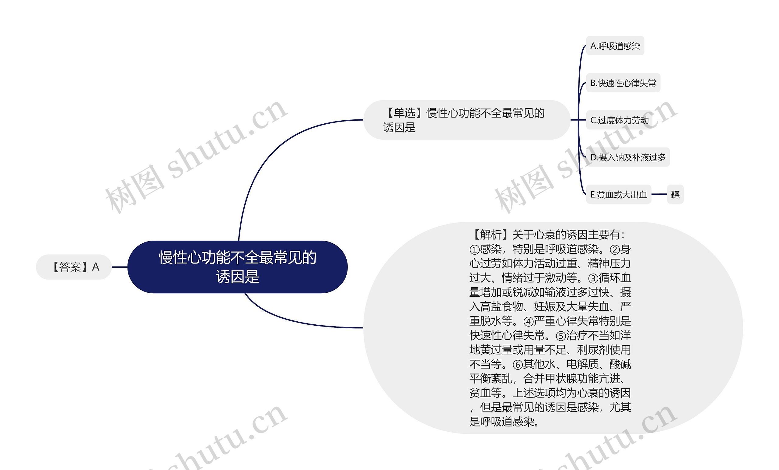 慢性心功能不全最常见的诱因是